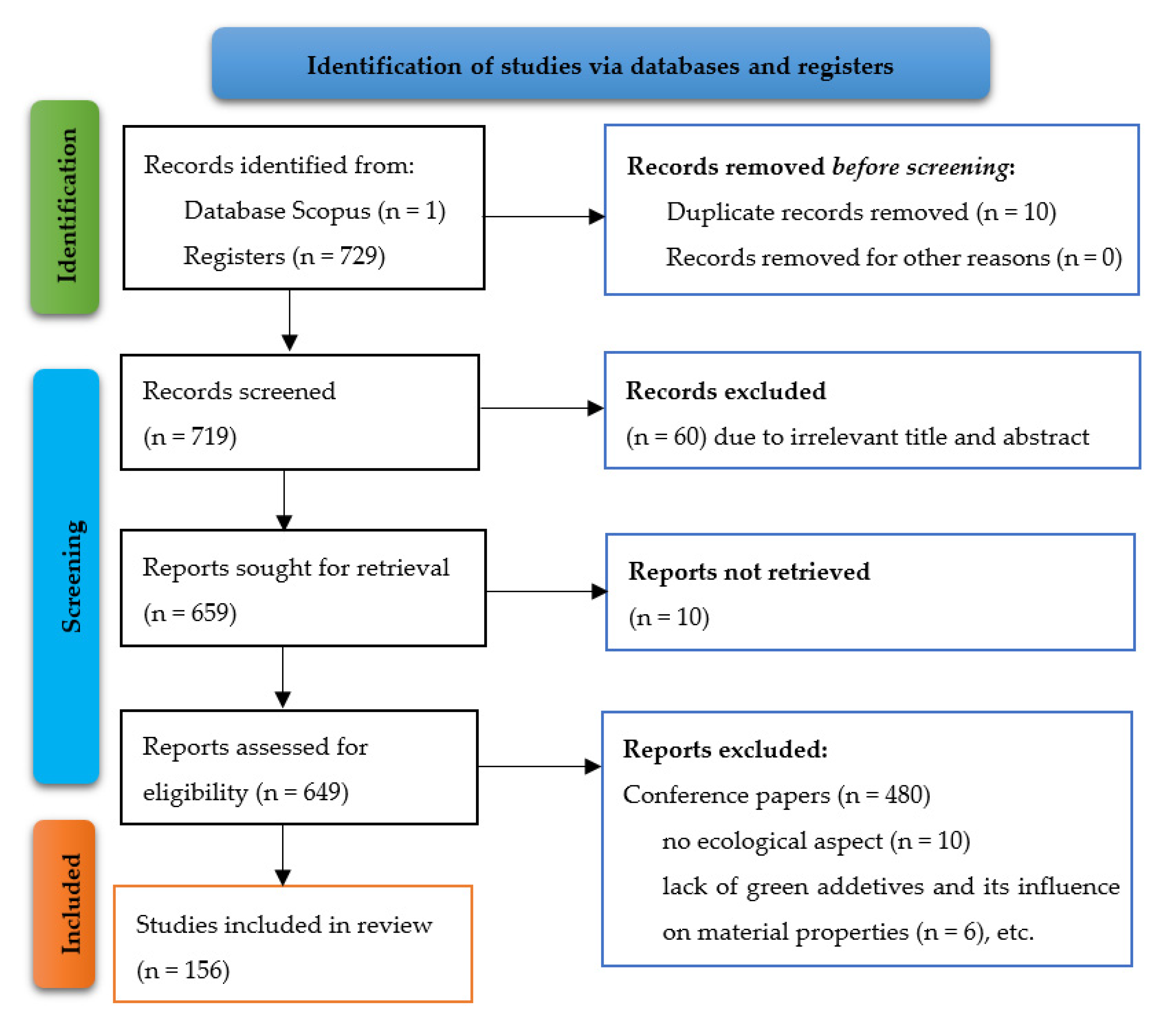 Recycling 07 00037 g002