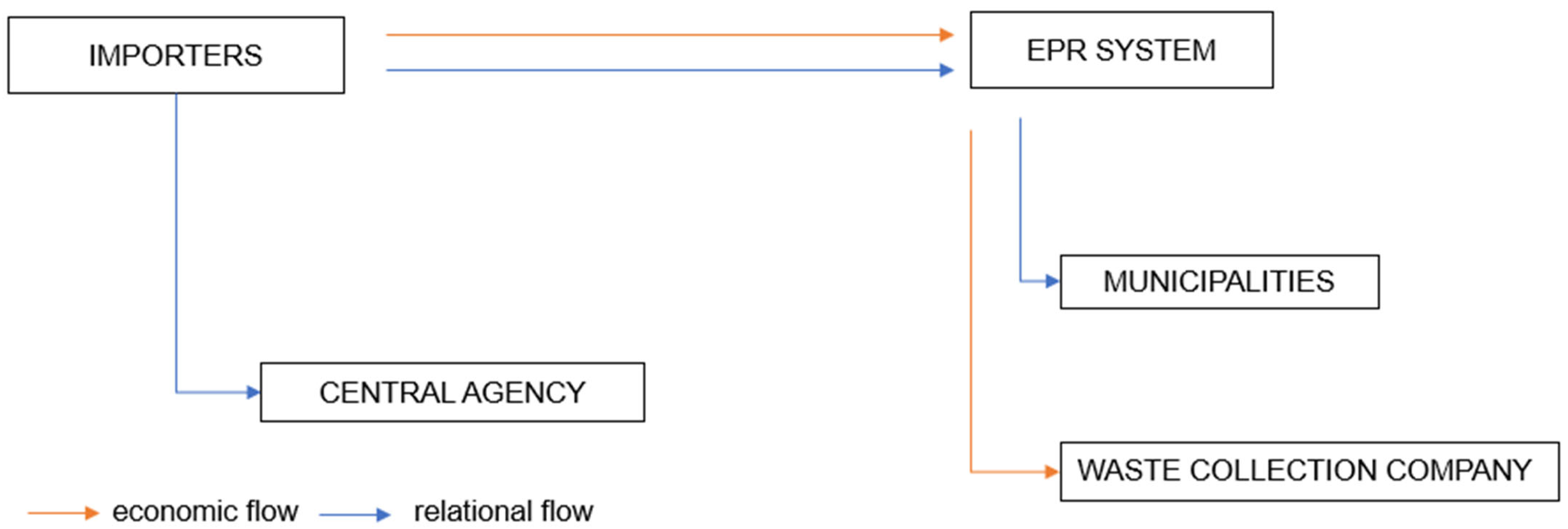 Recycling 07 00038 g001 550