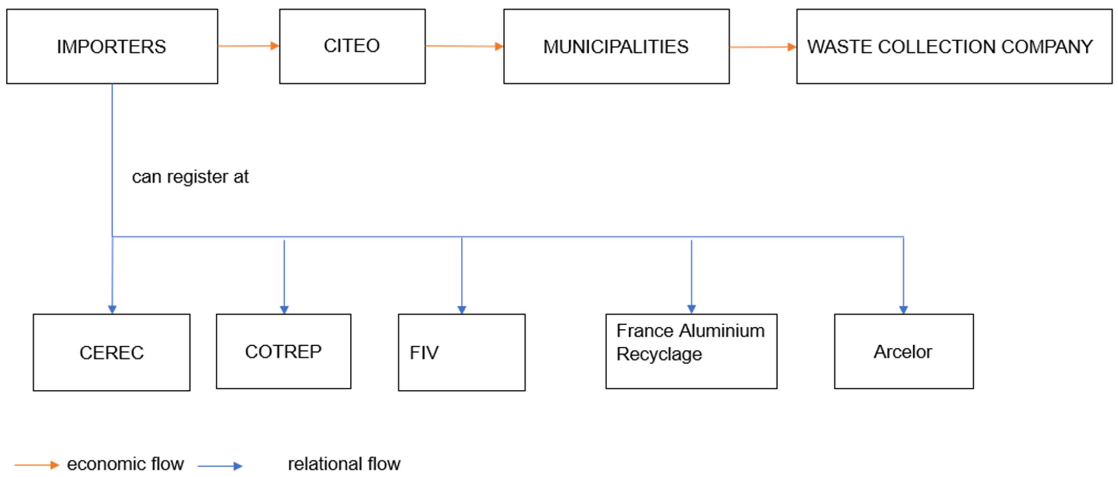 Recycling 07 00038 g002 550