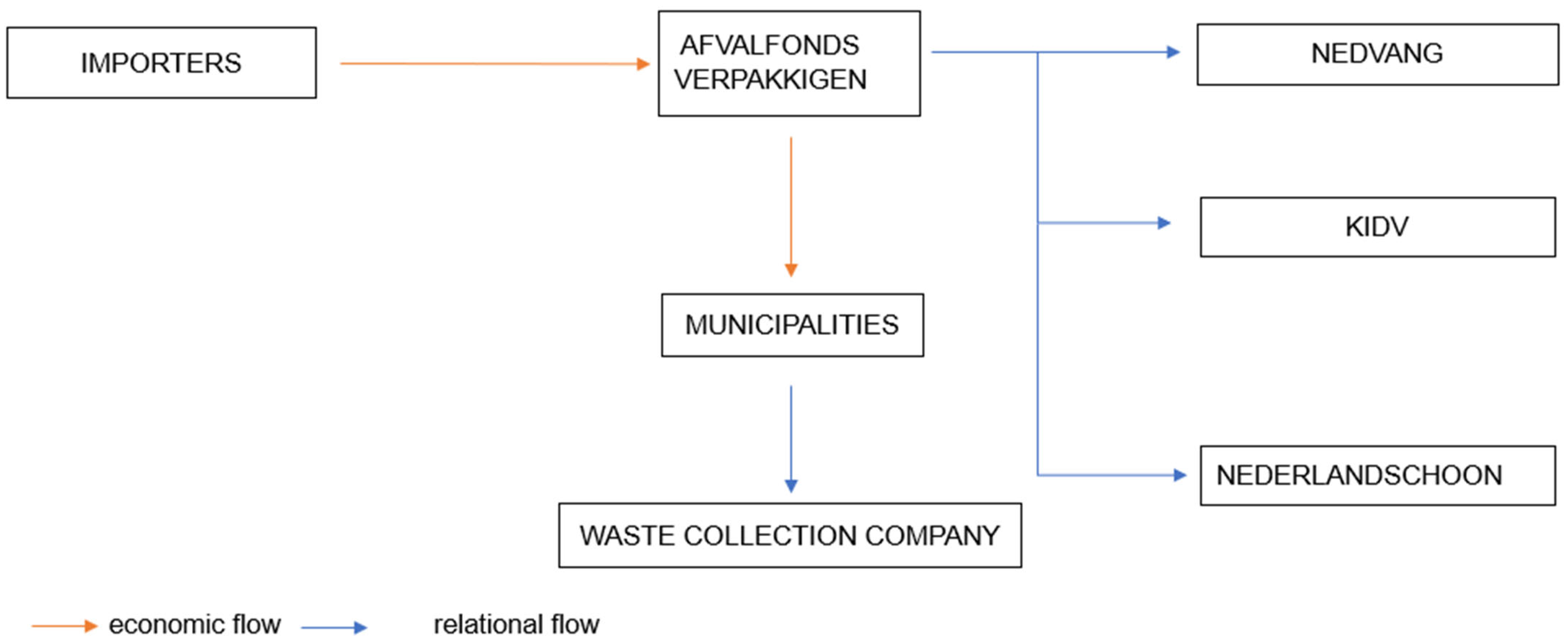 Recycling 07 00038 g004 550