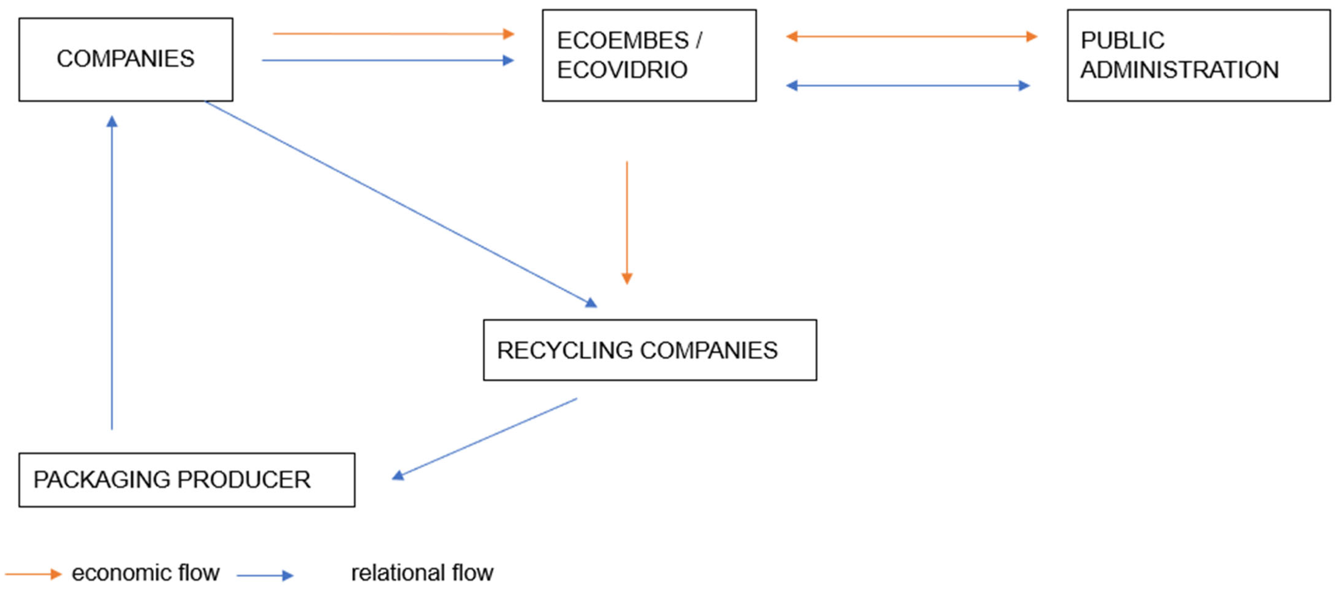 Recycling 07 00038 g007 550