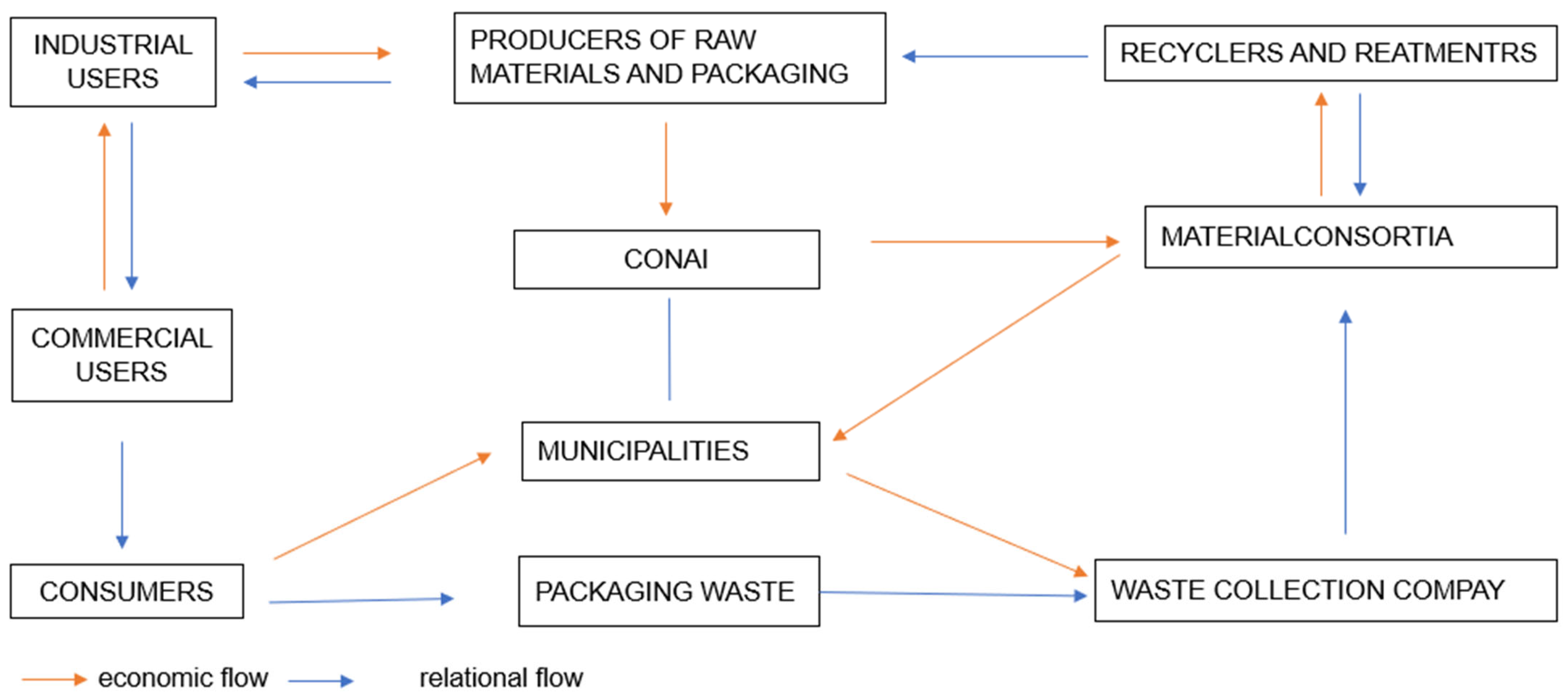Recycling 07 00038 g008 550