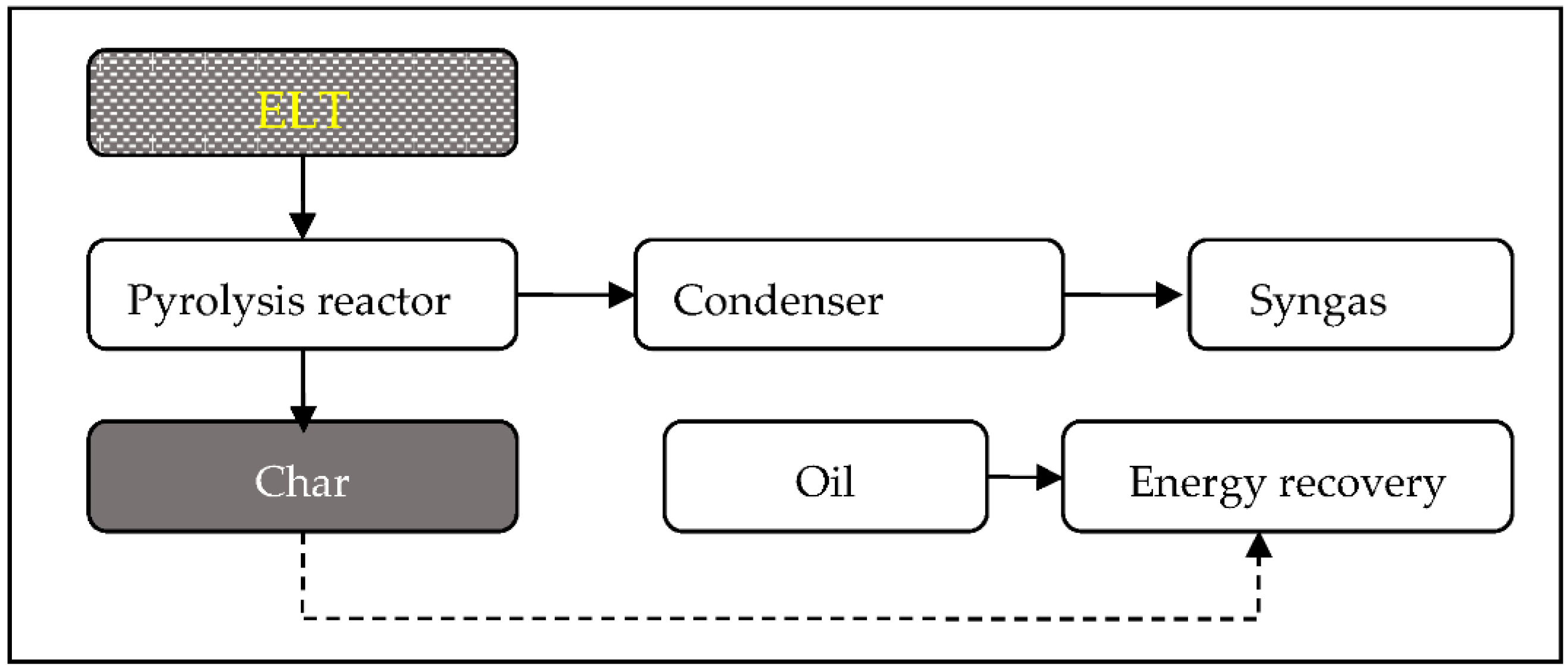 Recycling 07 00040 g002 550
