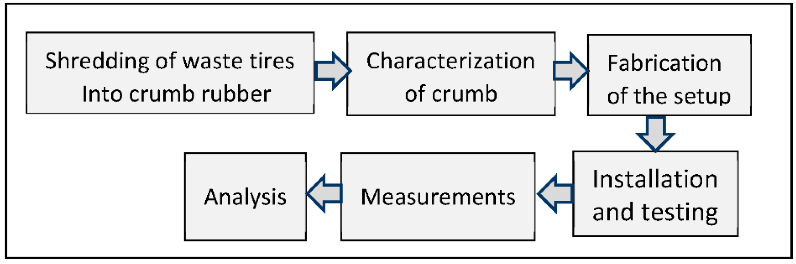 Recycling 07 00040 g003 550