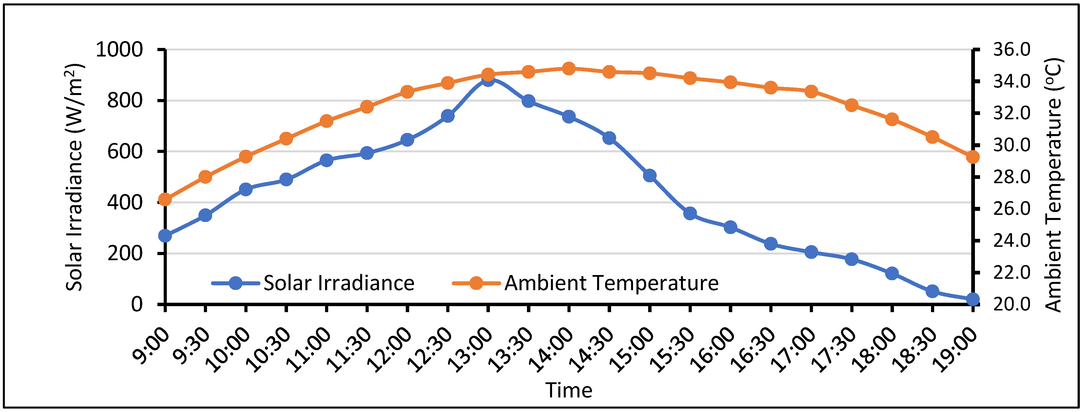 Recycling 07 00040 g005 550