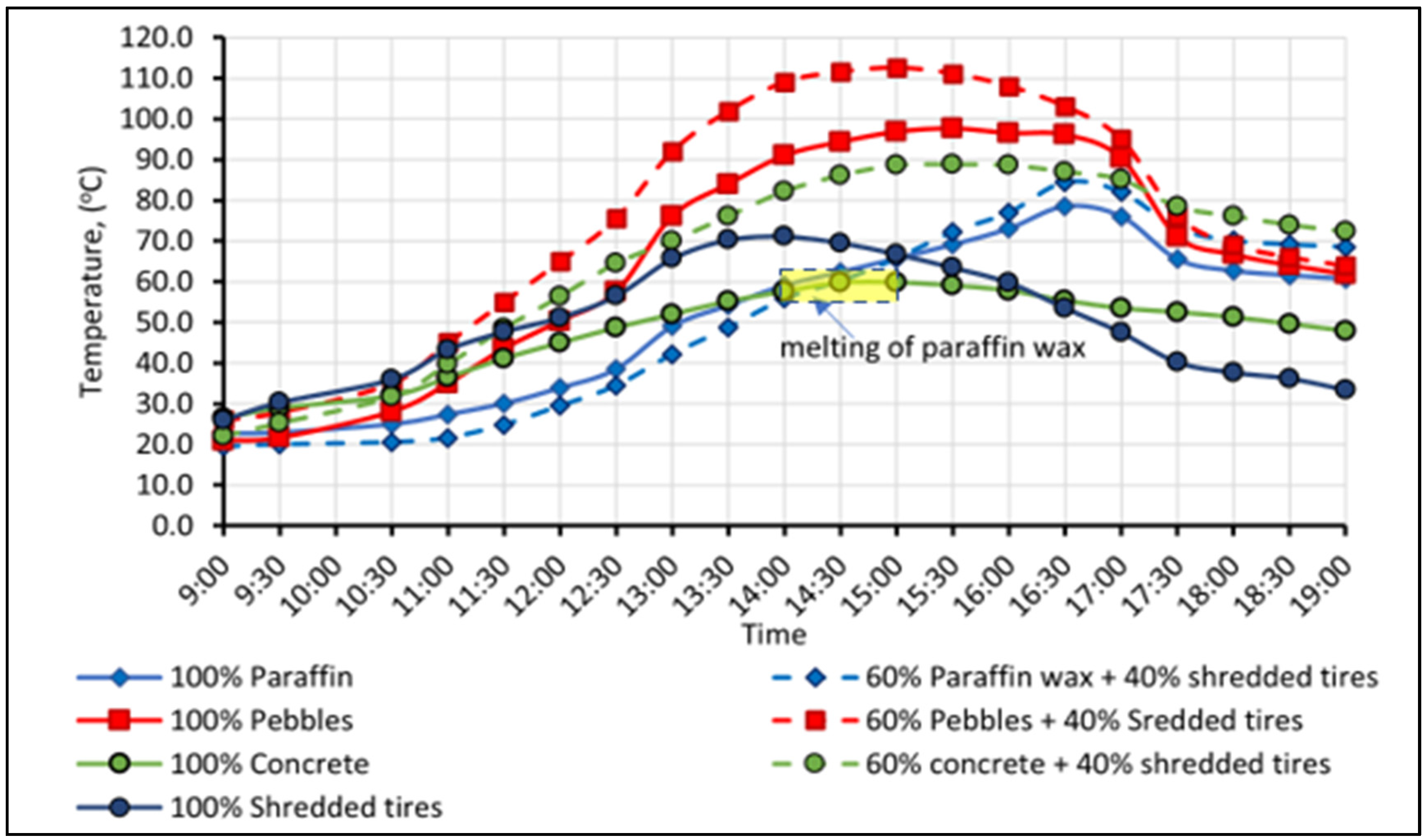 Recycling 07 00040 g006 550