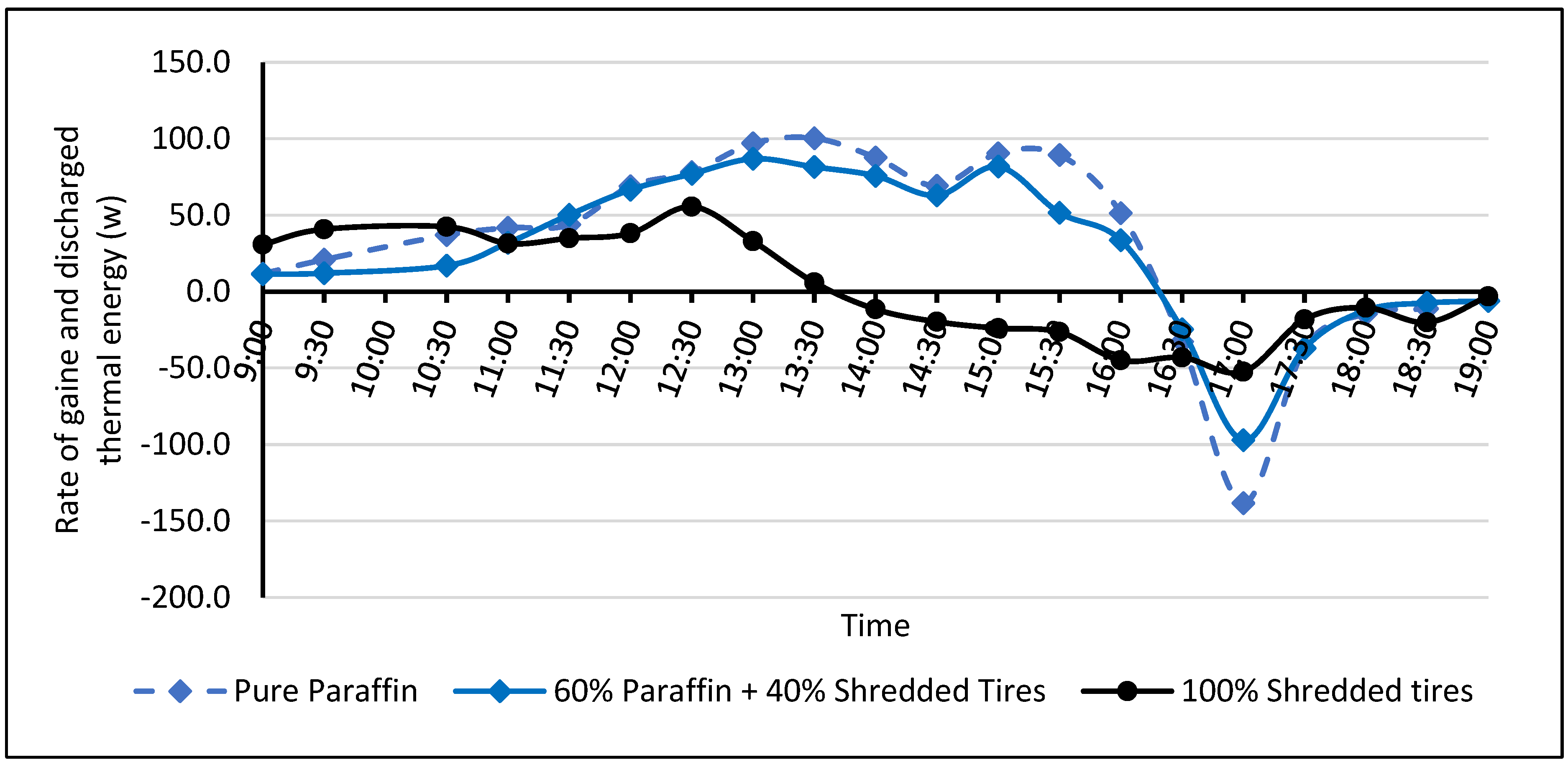 Recycling 07 00040 g007 550