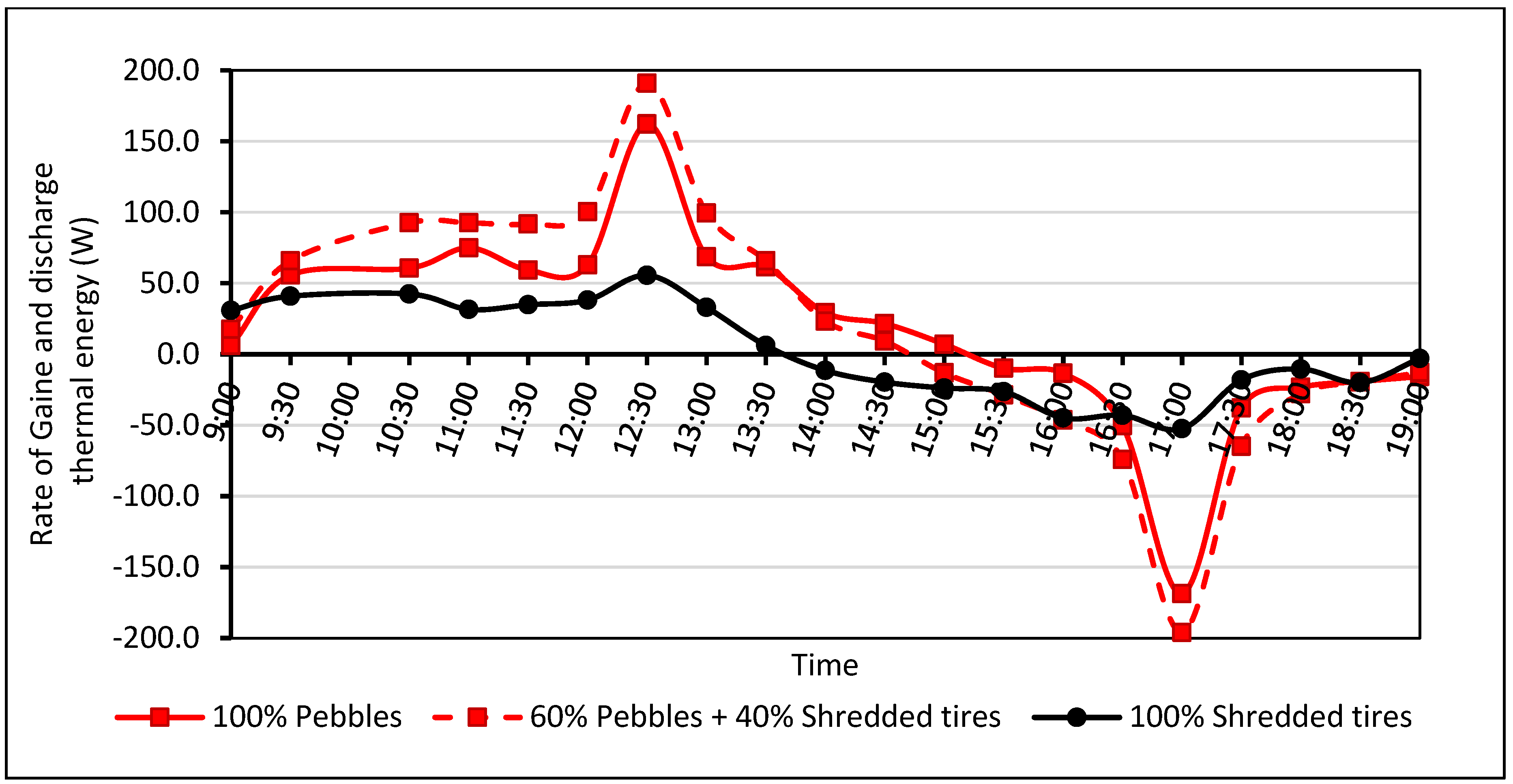 Recycling 07 00040 g009 550