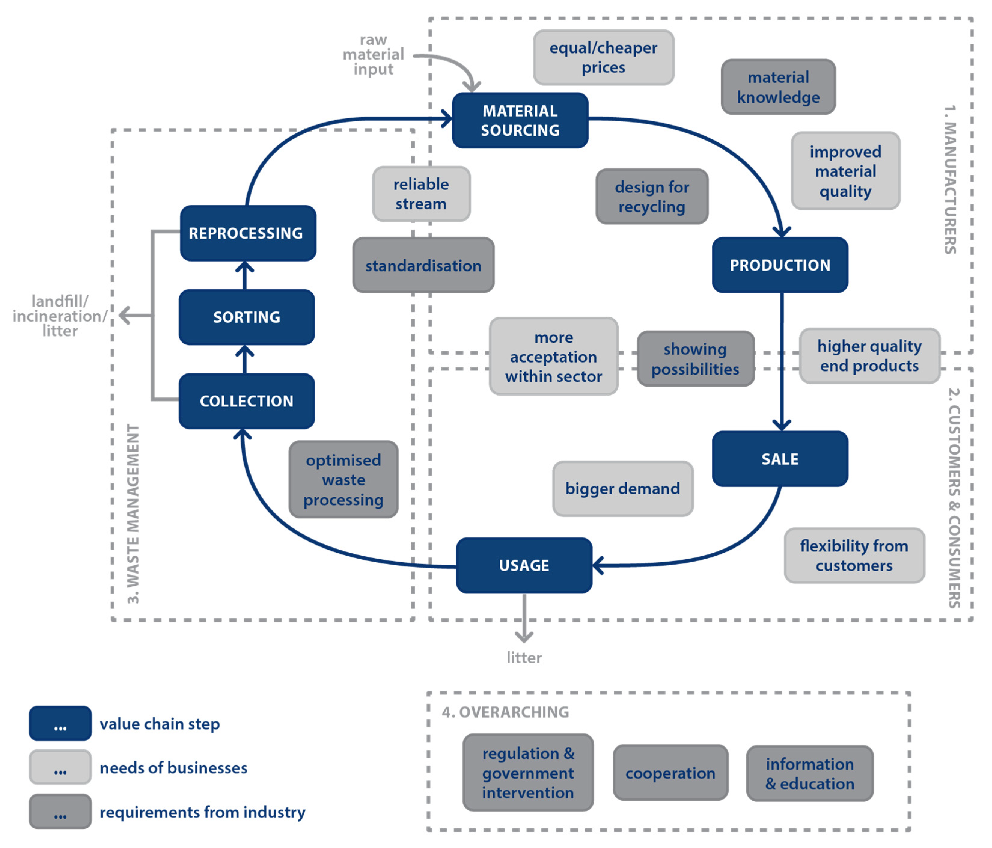 Recycling 07 00042 g002 550