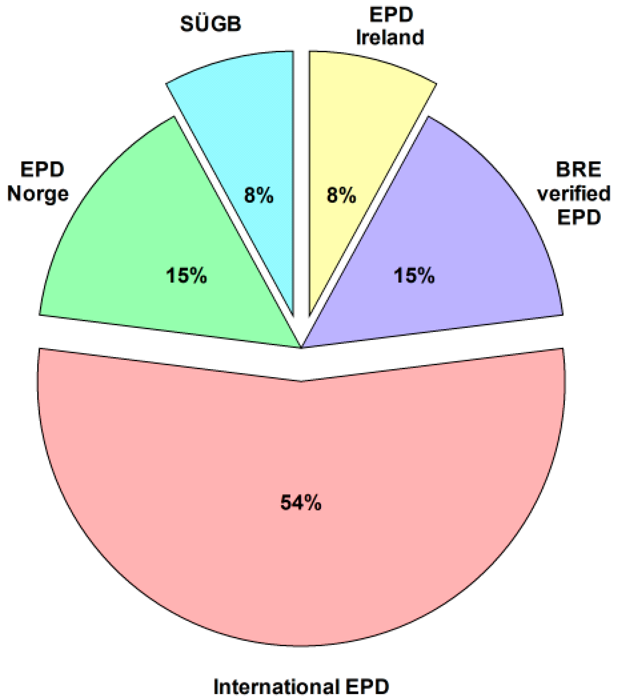 Recycling 07 00043 g002 550