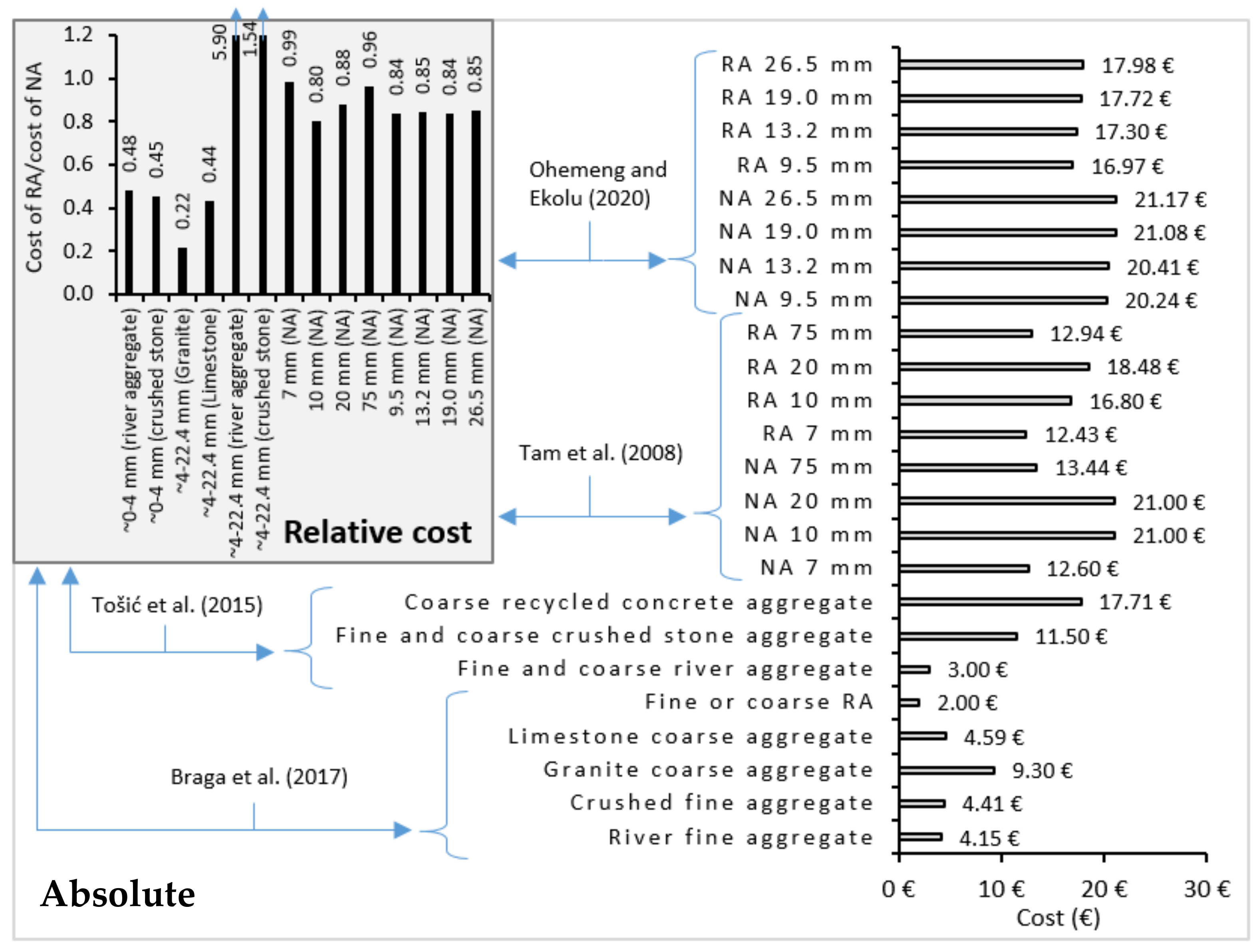 Recycling 07 00043 g003 550
