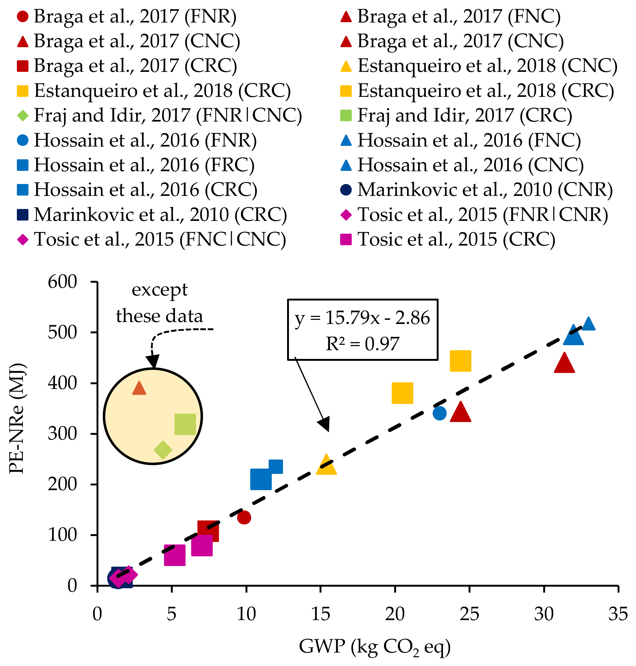 Recycling 07 00043 g004 550