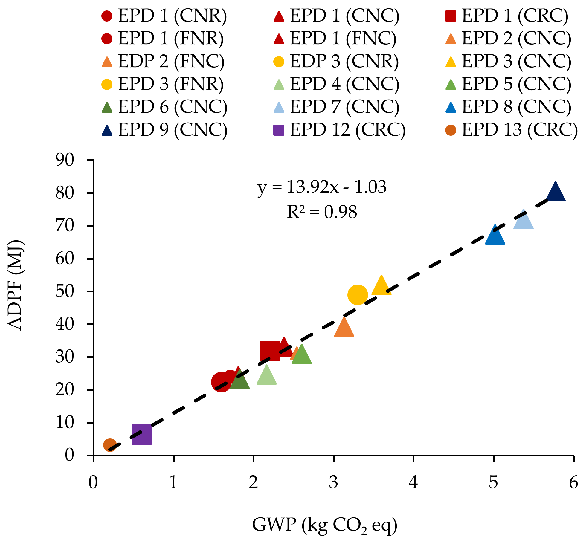 Recycling 07 00043 g005 550