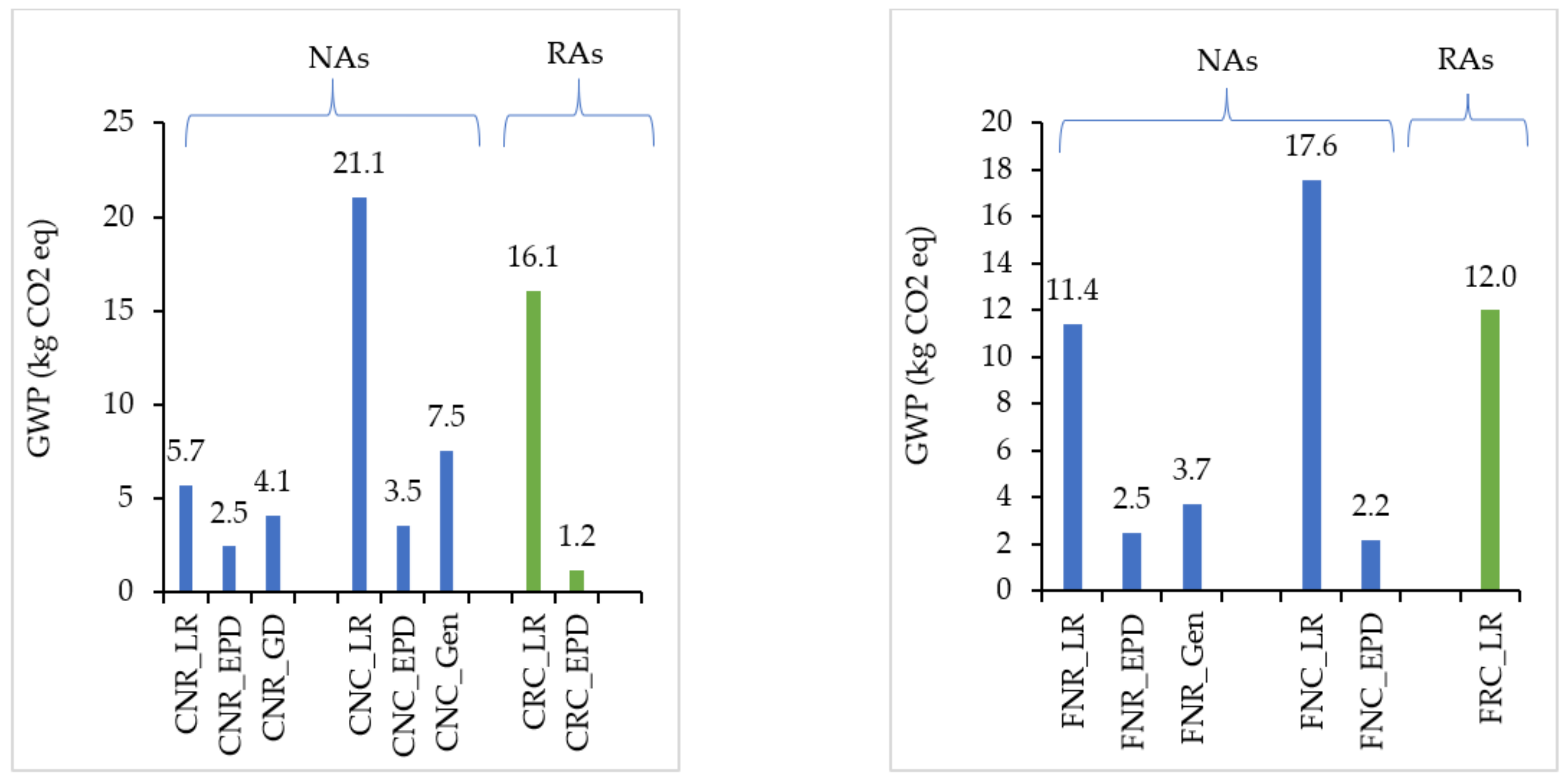 Recycling 07 00043 g007 550