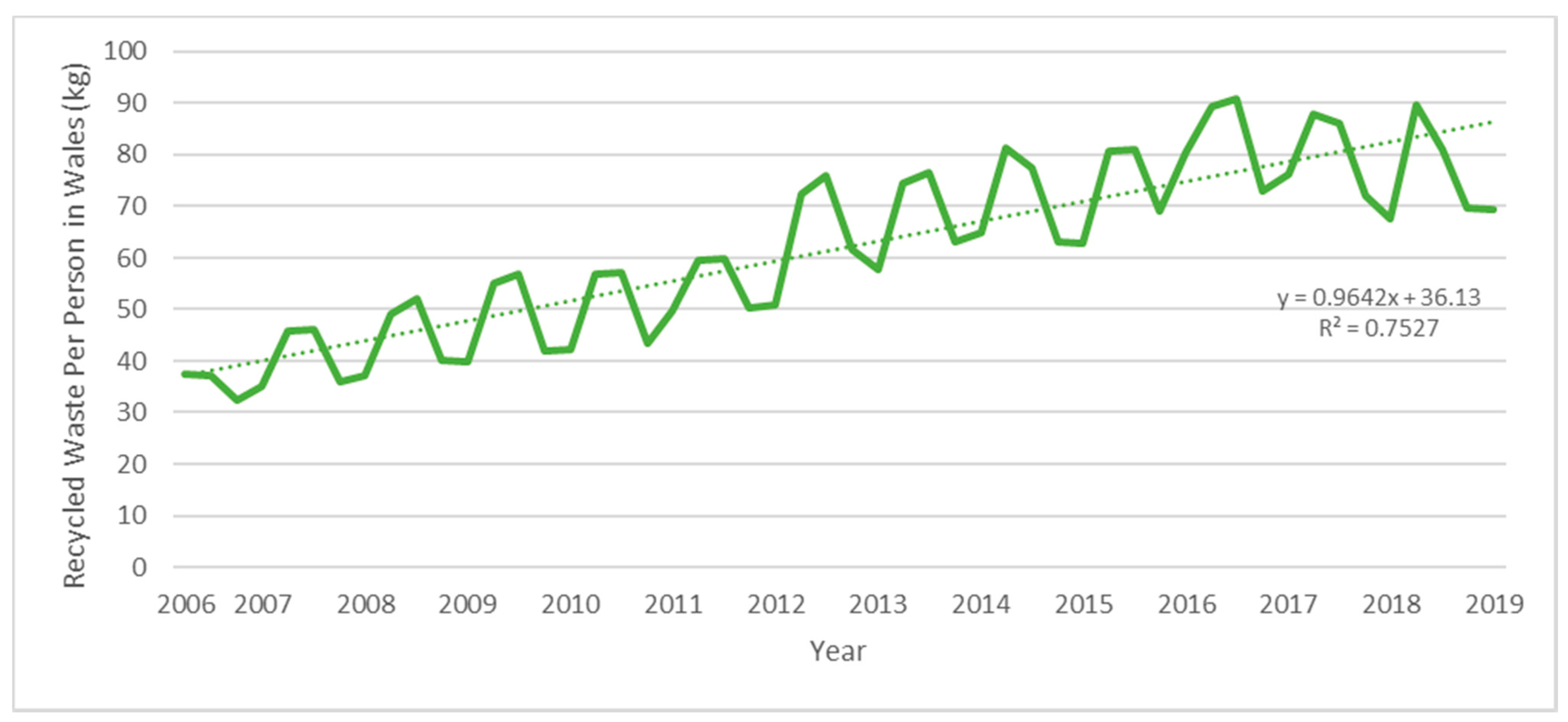 Recycling 07 00046 g002 550