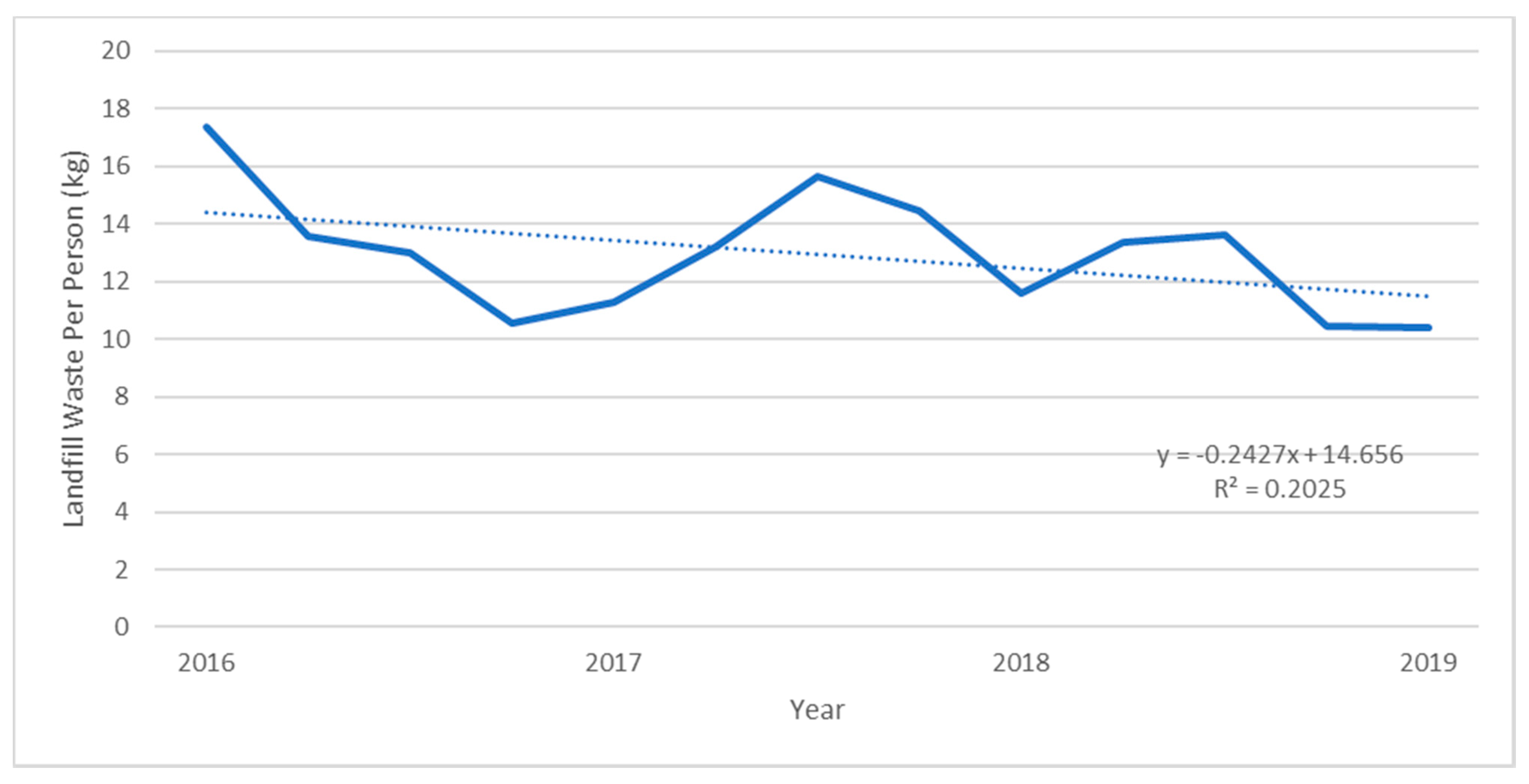 Recycling 07 00046 g004 550