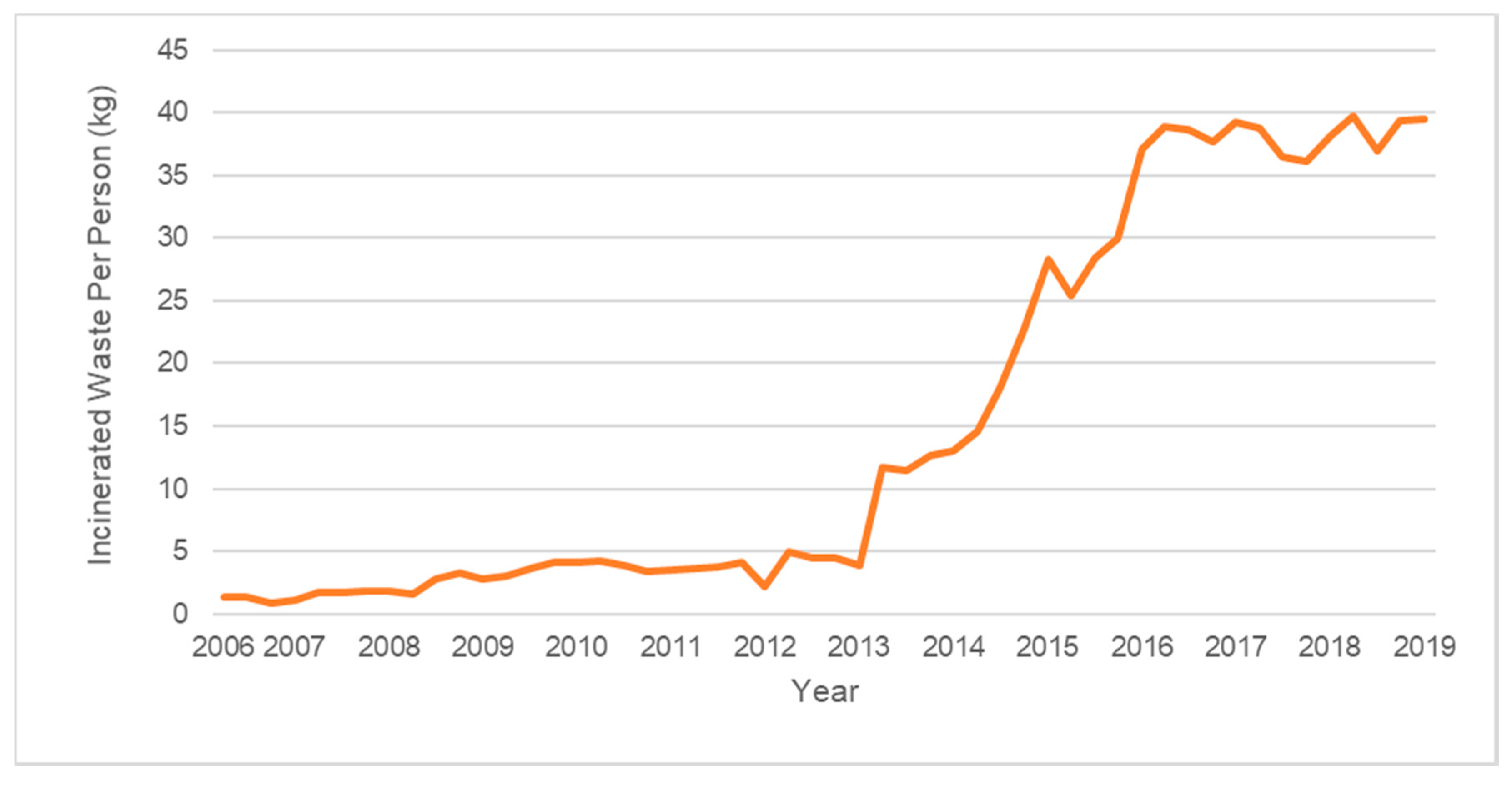Recycling 07 00046 g005 550