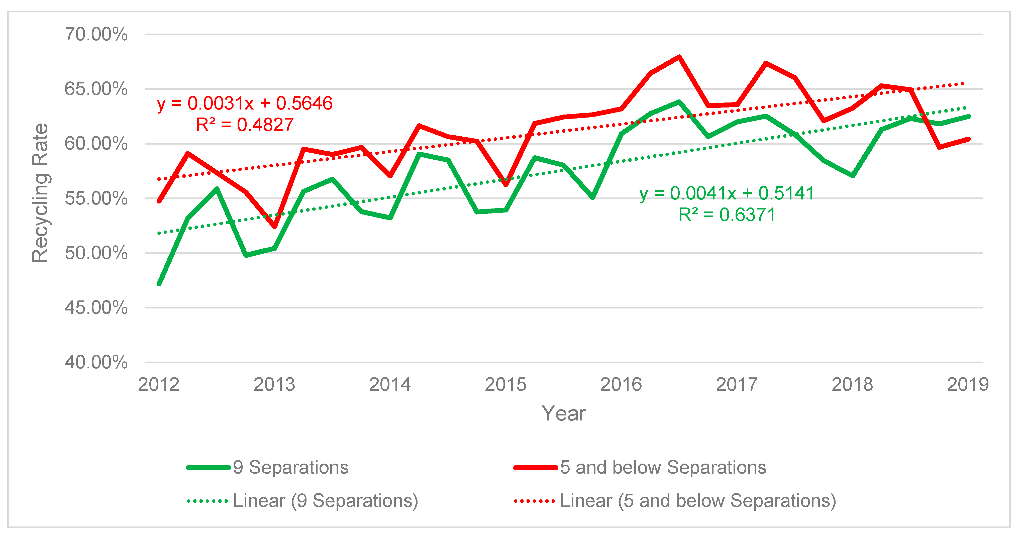 Recycling 07 00046 g007 550