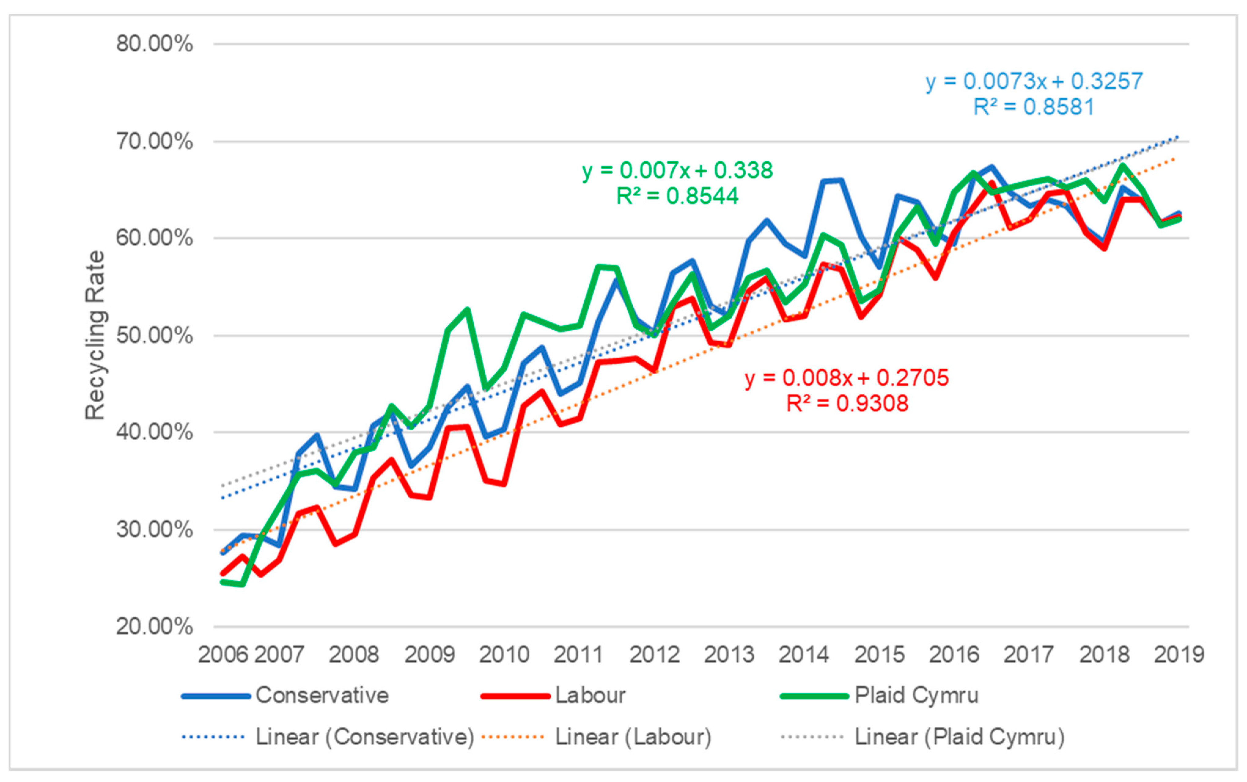 Recycling 07 00046 g008 550