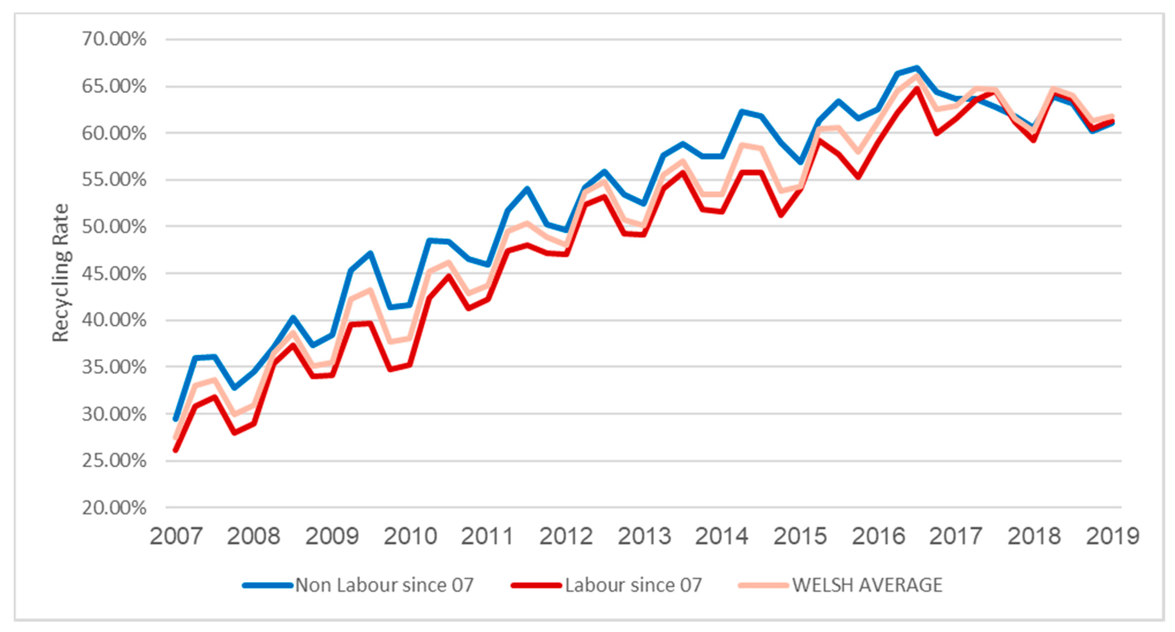 Recycling 07 00046 g009 550