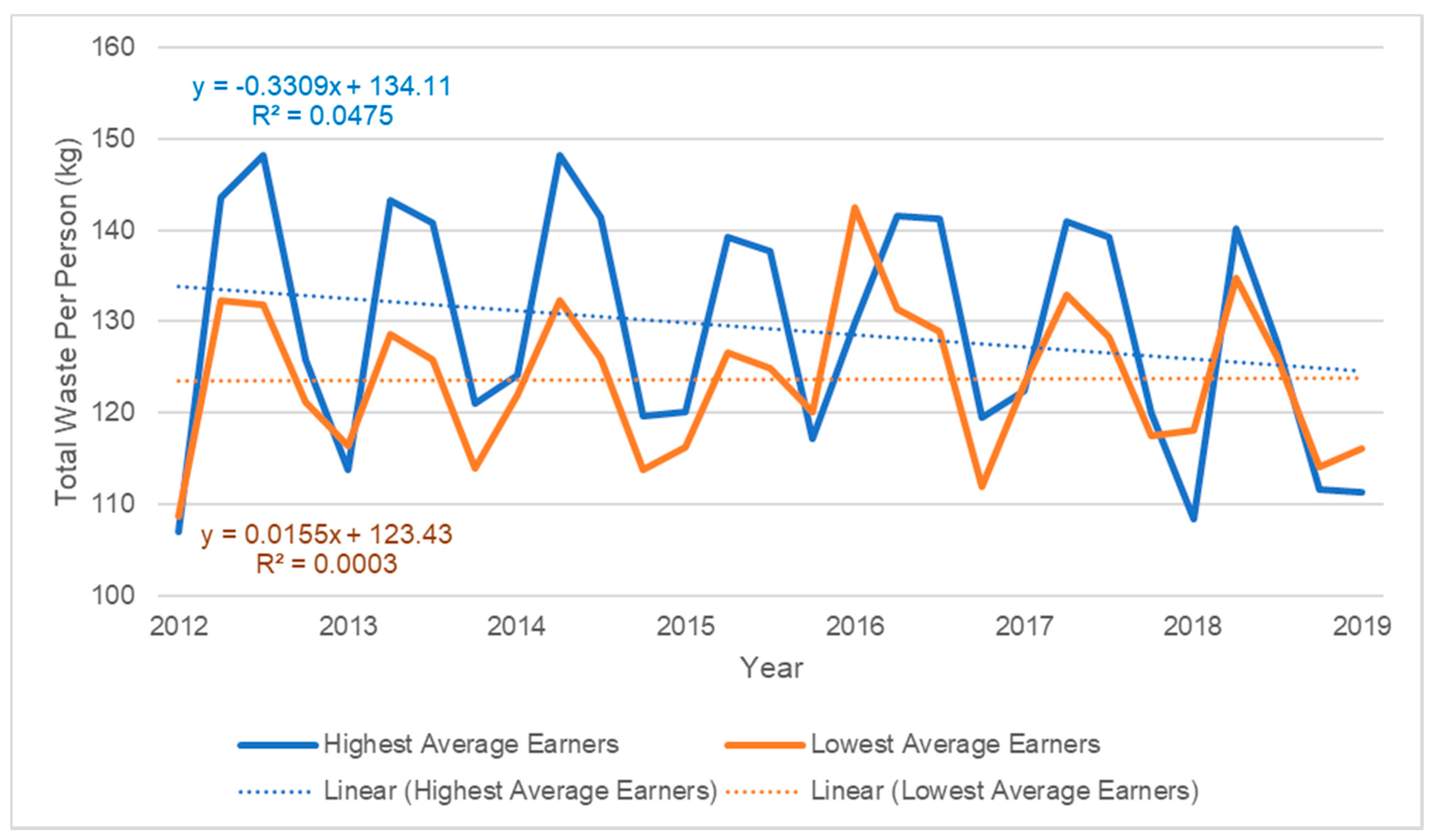Recycling 07 00046 g010 550