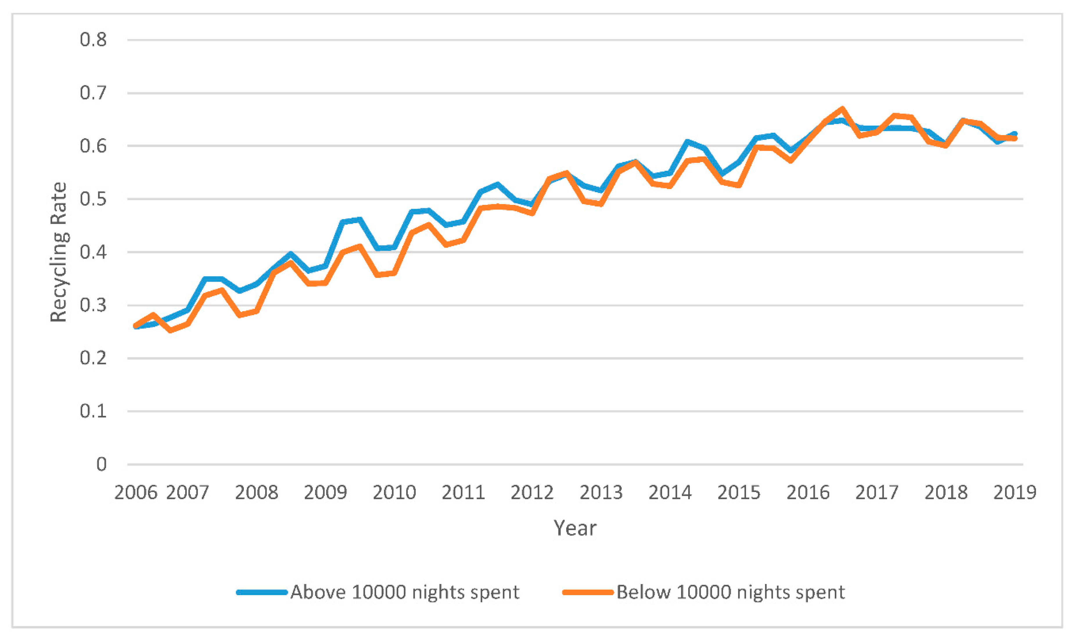 Recycling 07 00046 g0a6 550