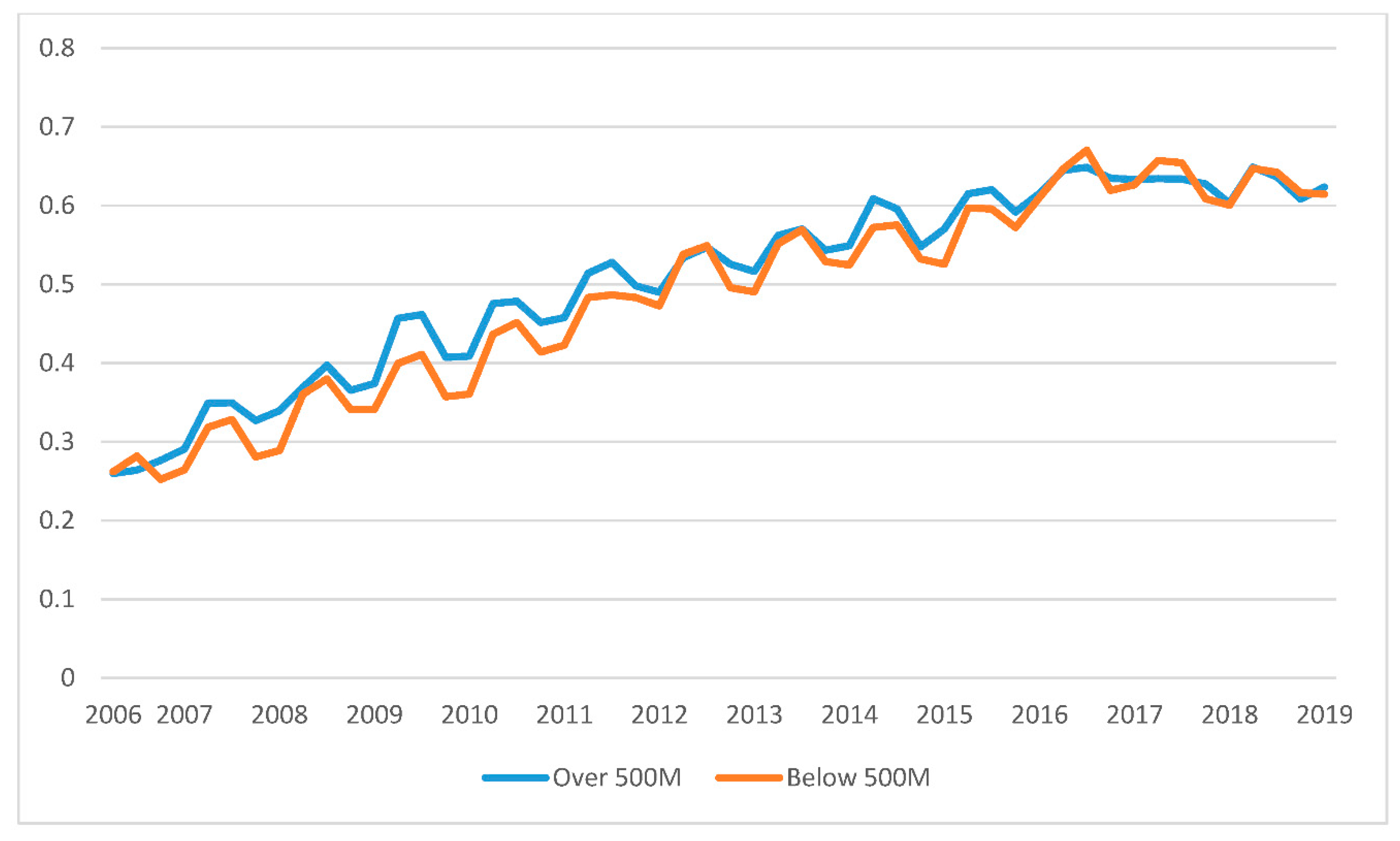 Recycling 07 00046 g0a7 550