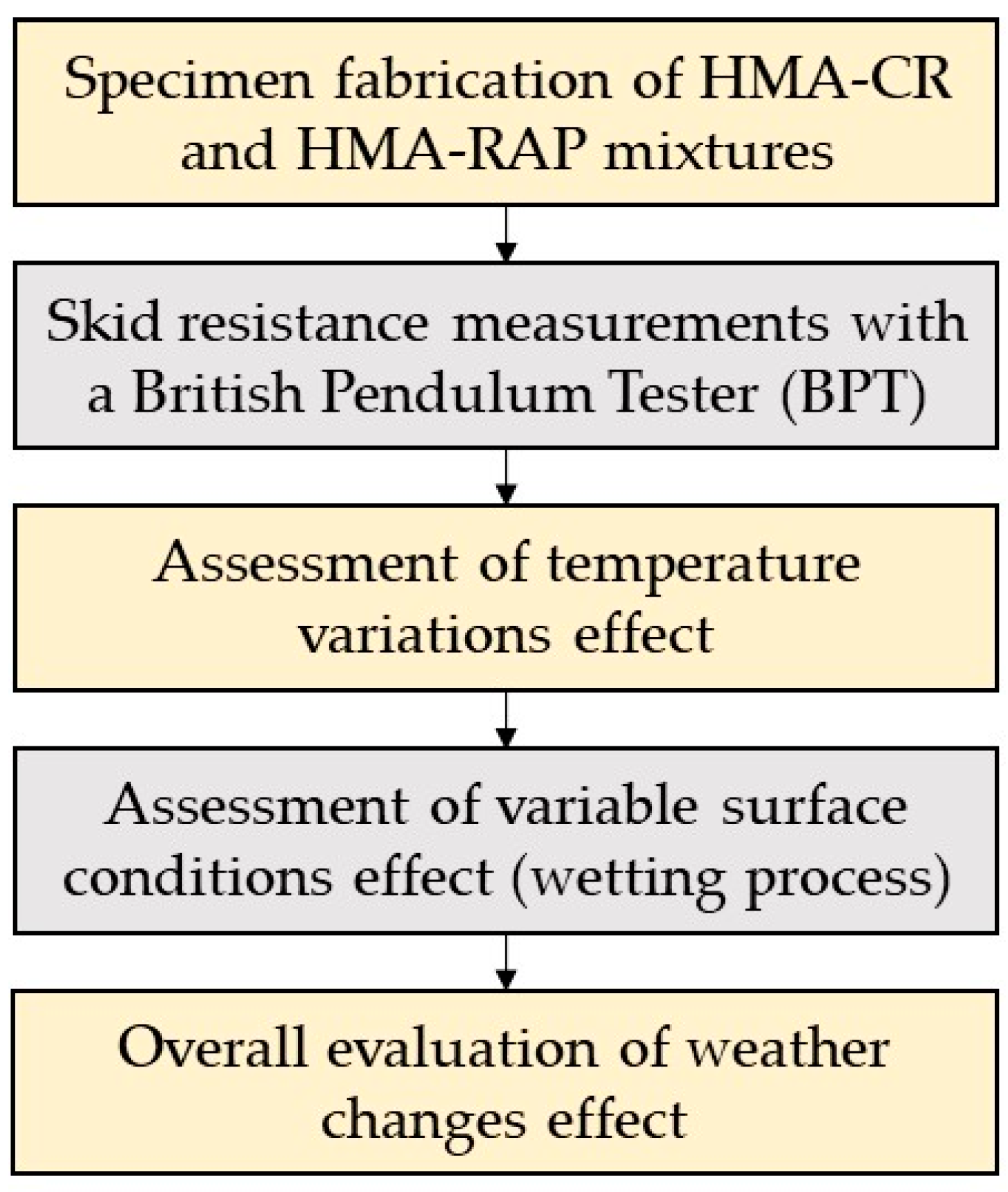 Recycling 07 00047 g001
