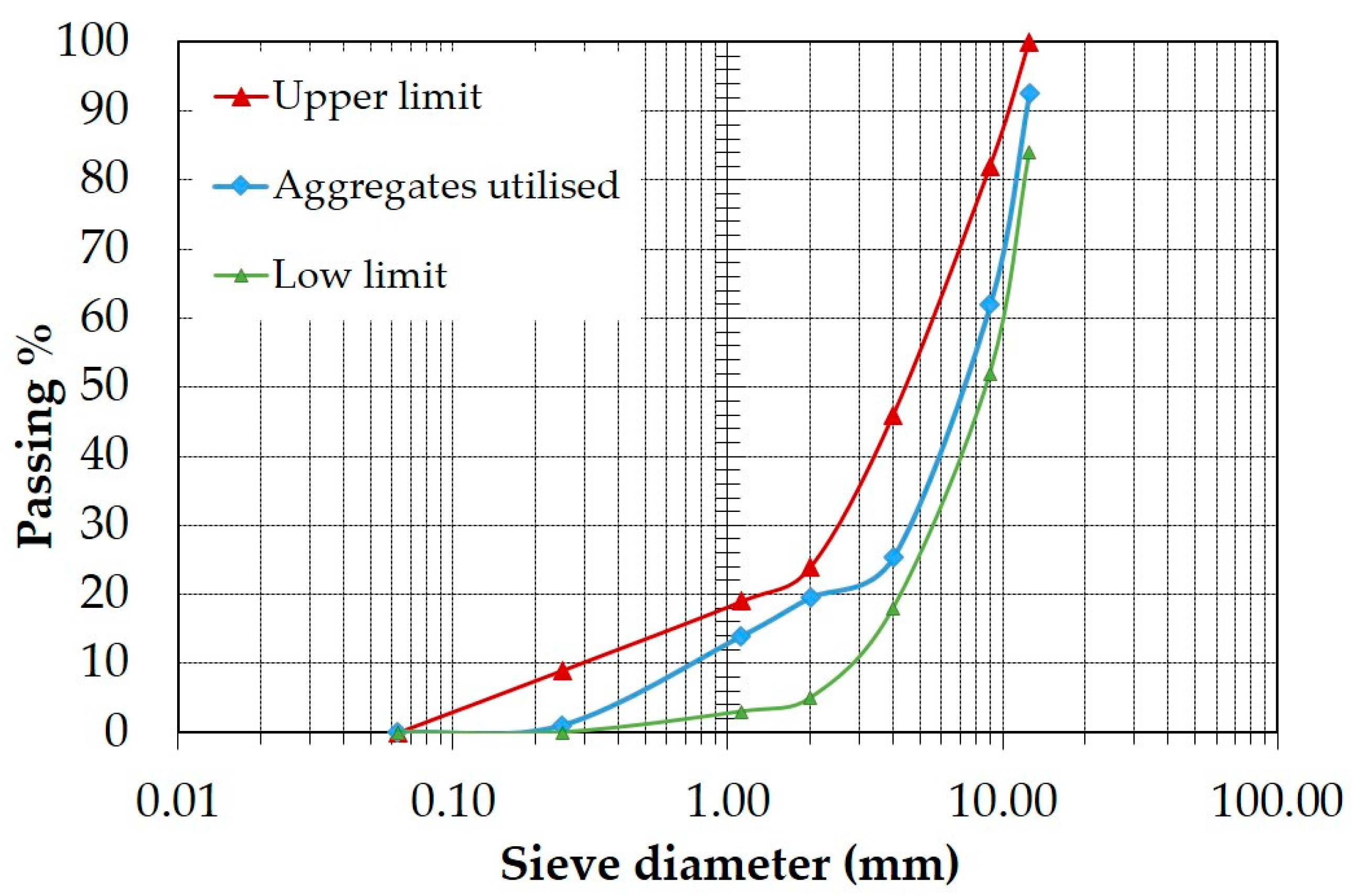 Recycling 07 00047 g002