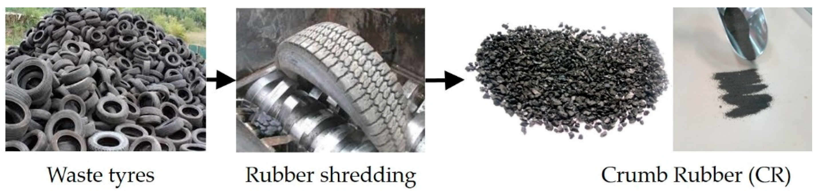 Recycling 07 00047 g003