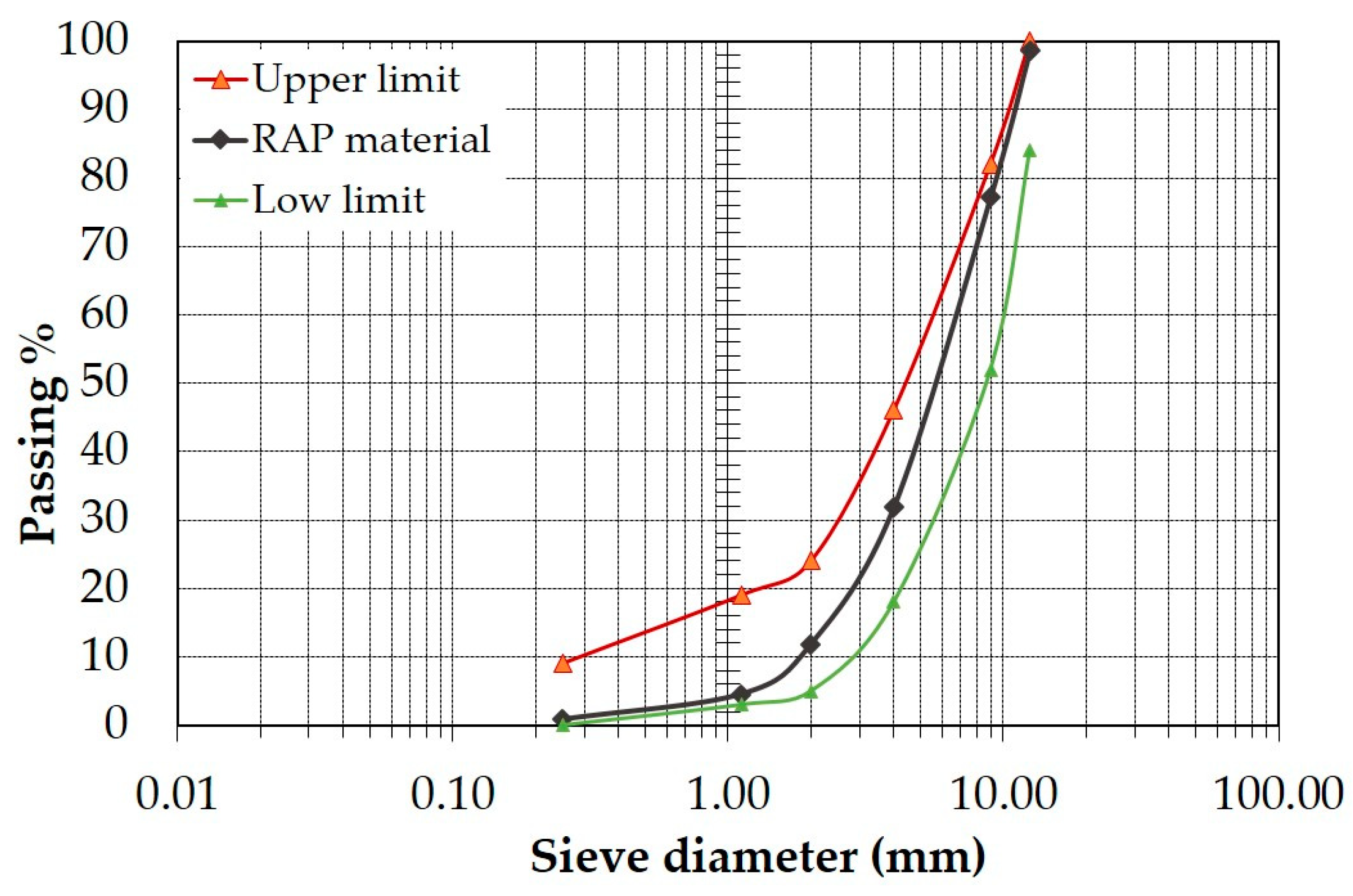 Recycling 07 00047 g006