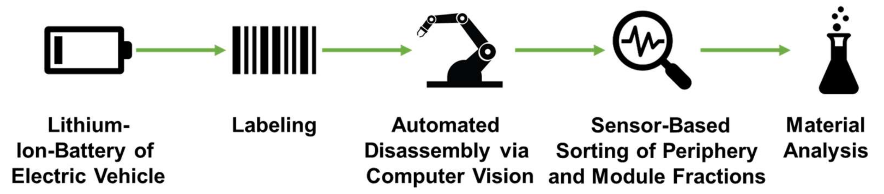 Recycling 07 00048 g001 550