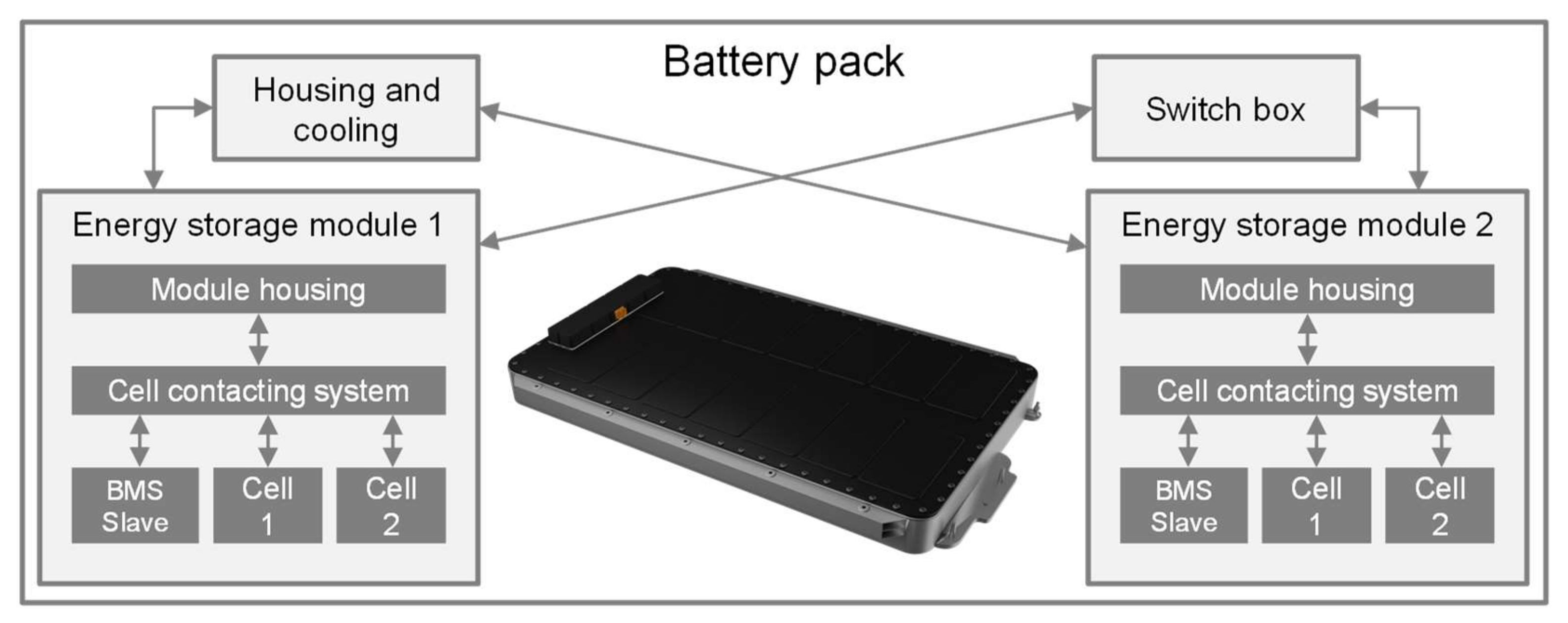 Recycling 07 00048 g002 550