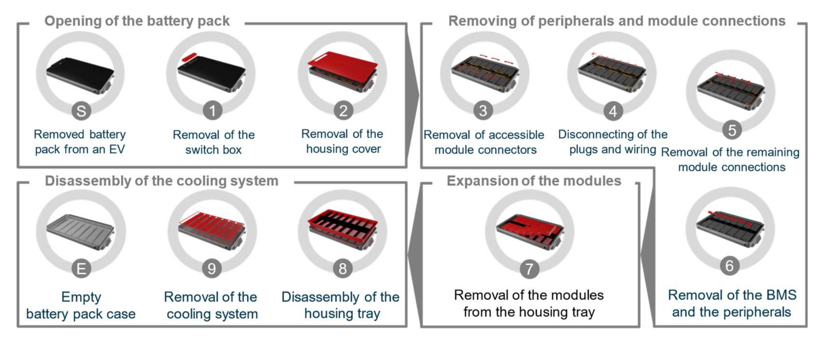 Recycling 07 00048 g003 550