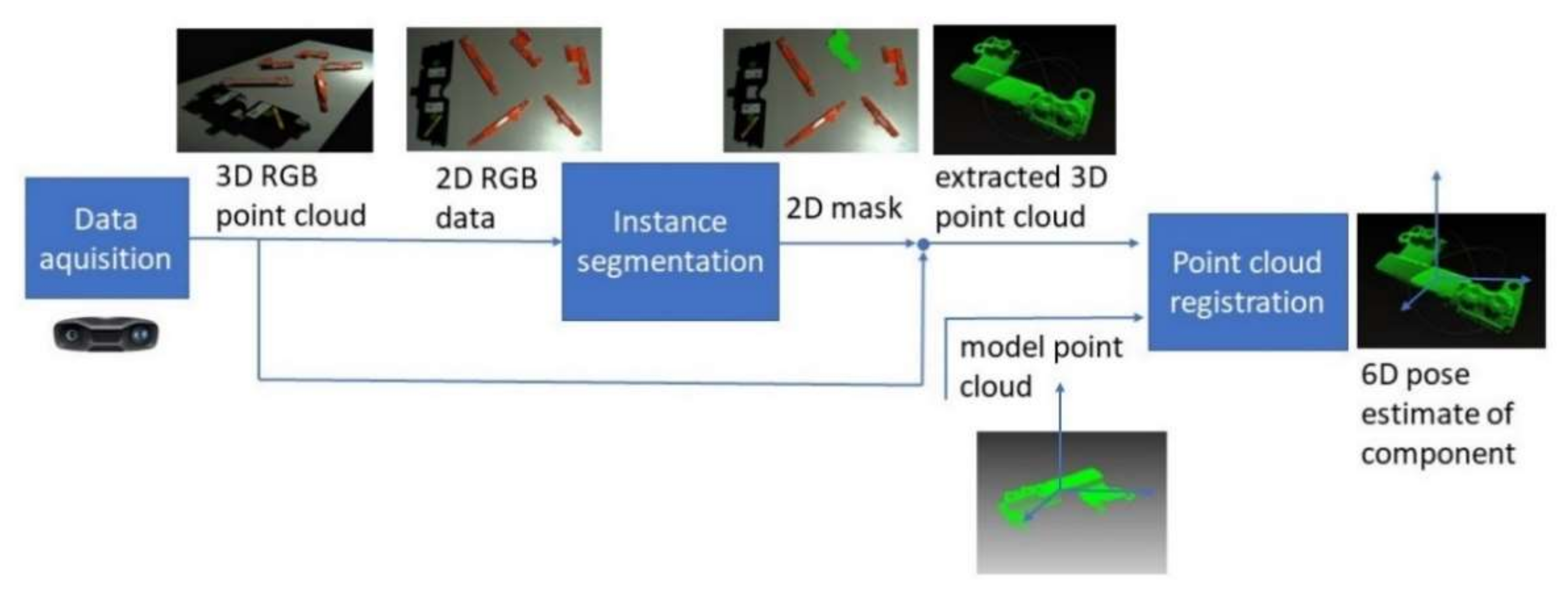 Recycling 07 00048 g005 550
