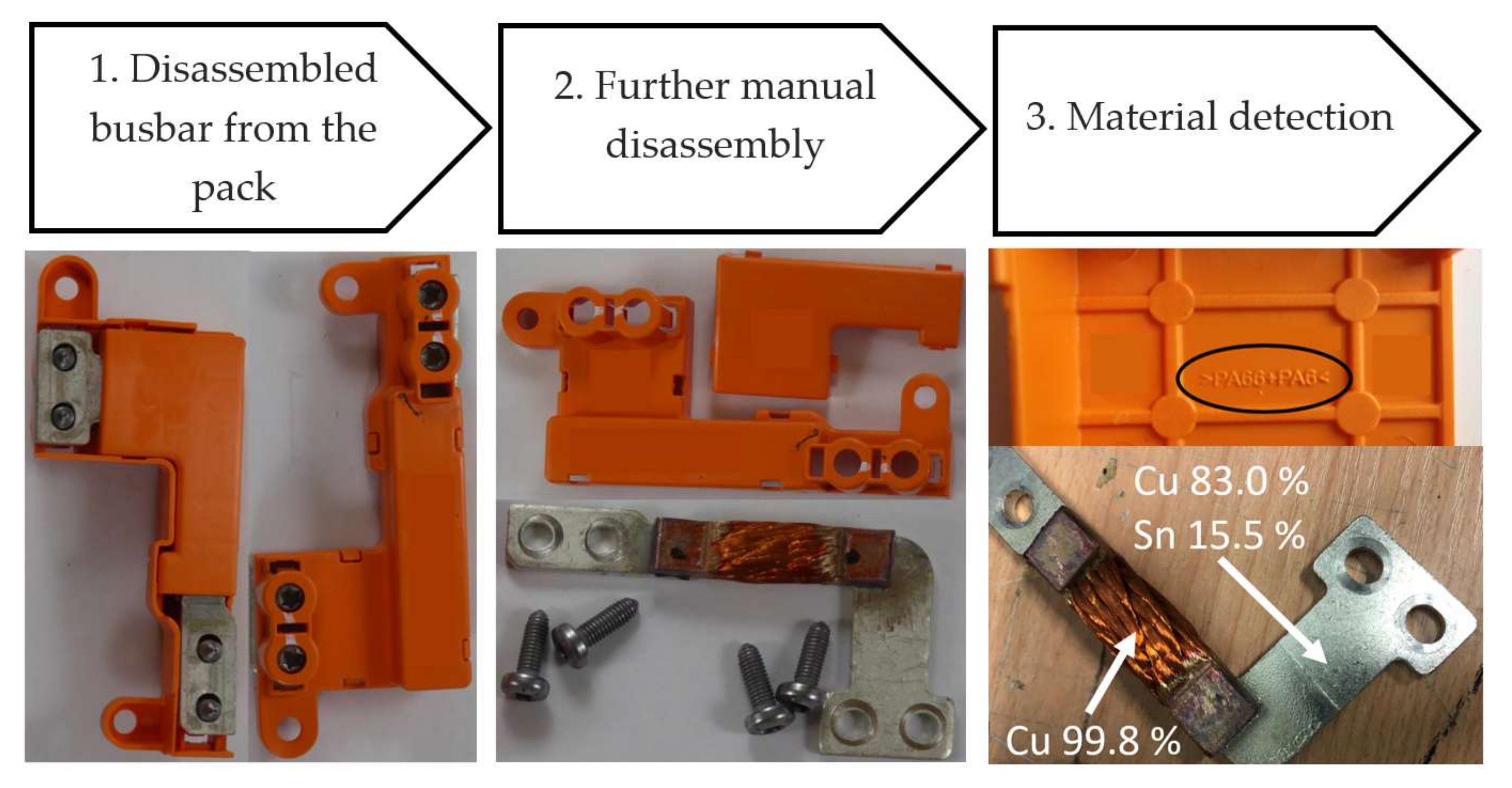 Recycling 07 00048 g022 550