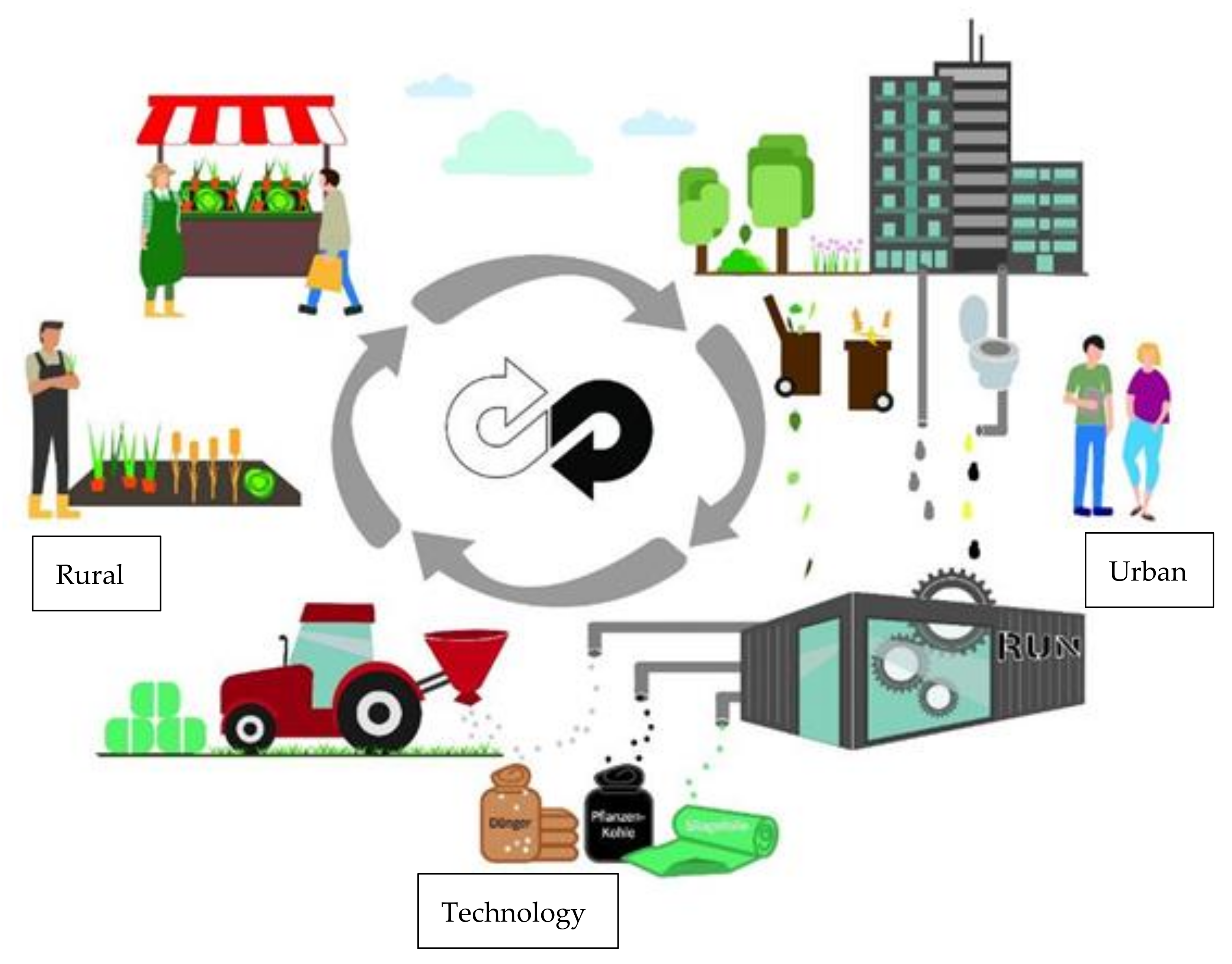 Recycling 07 00049 g001