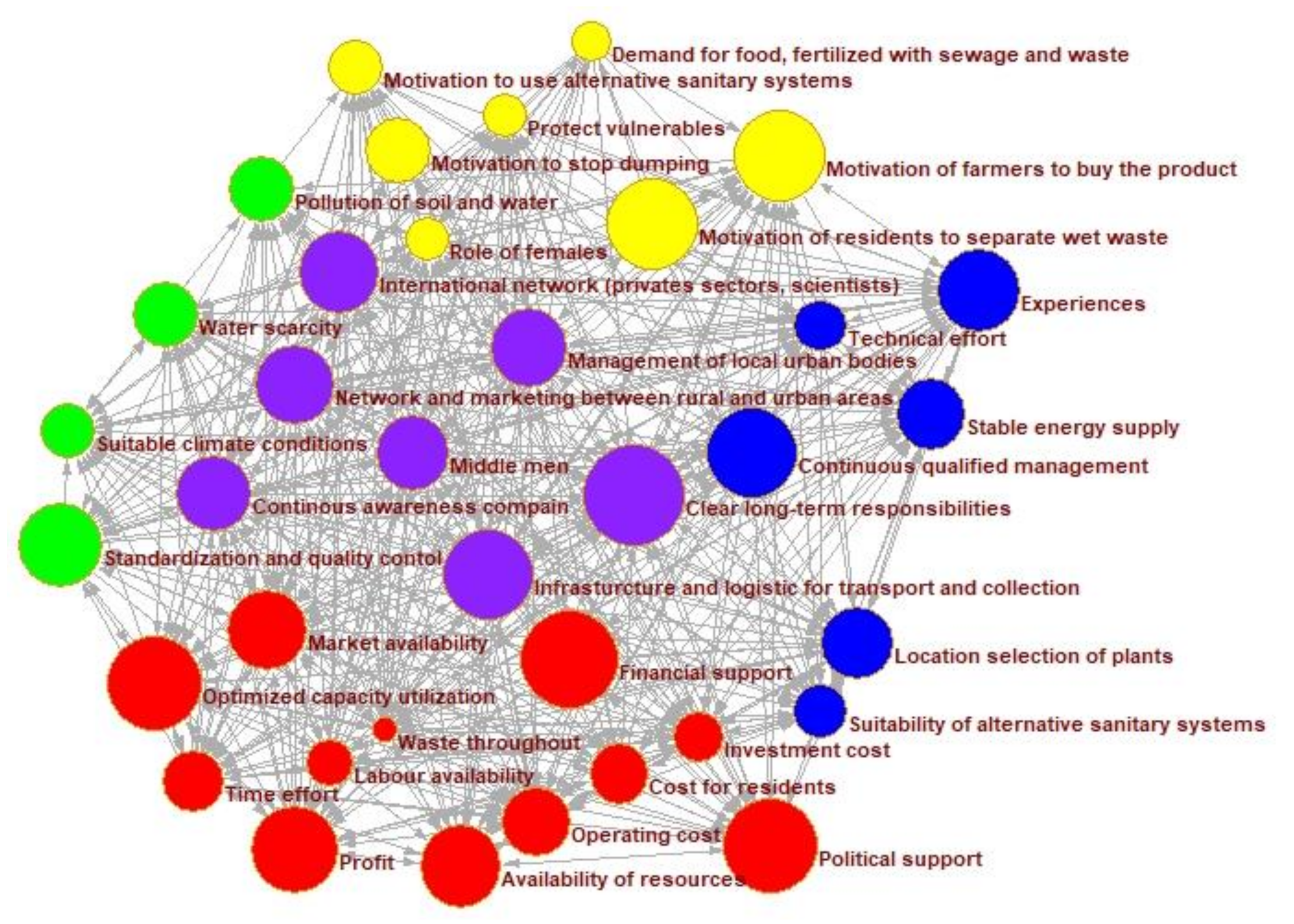 Recycling 07 00049 g003
