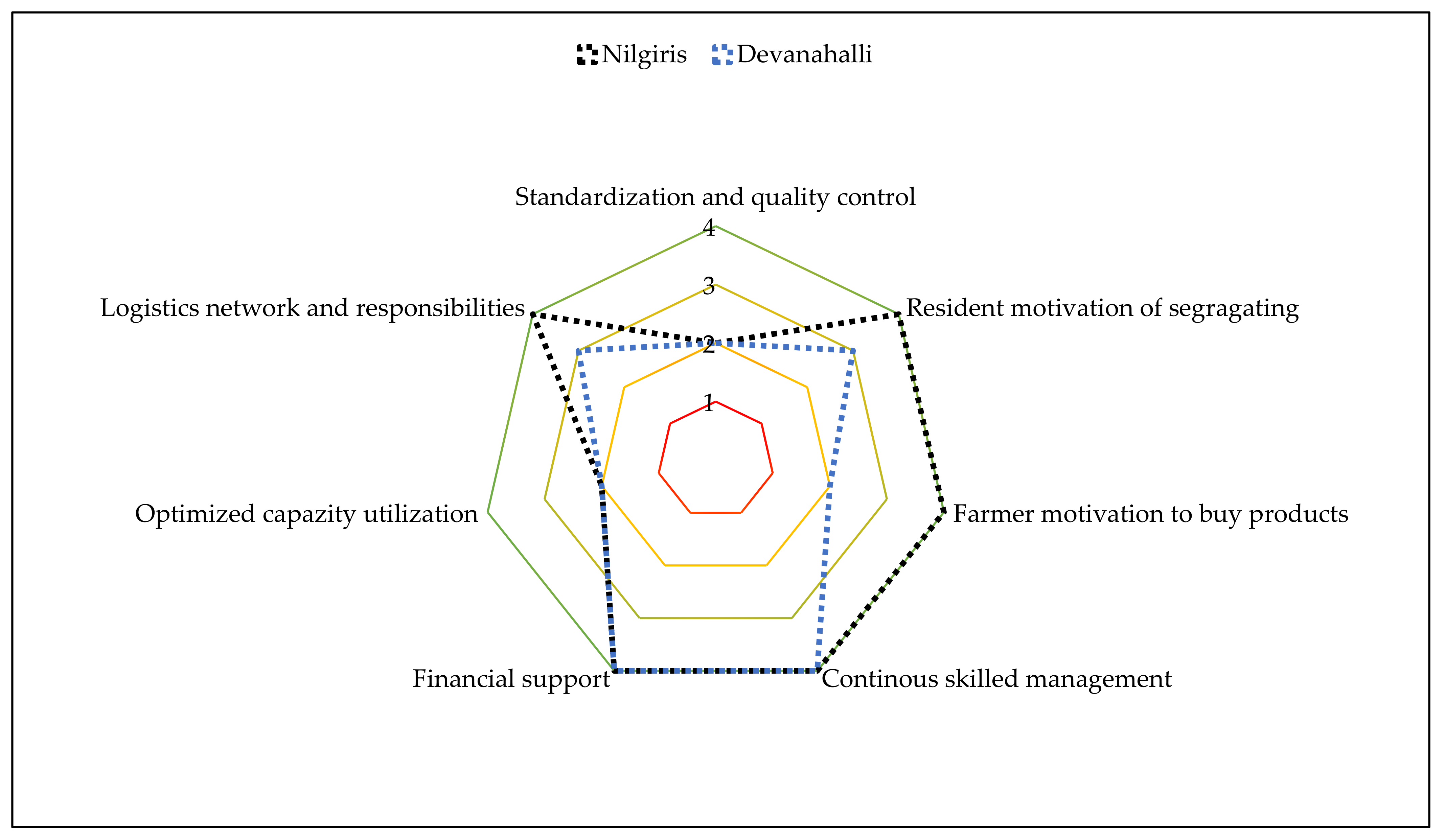 Recycling 07 00049 g004