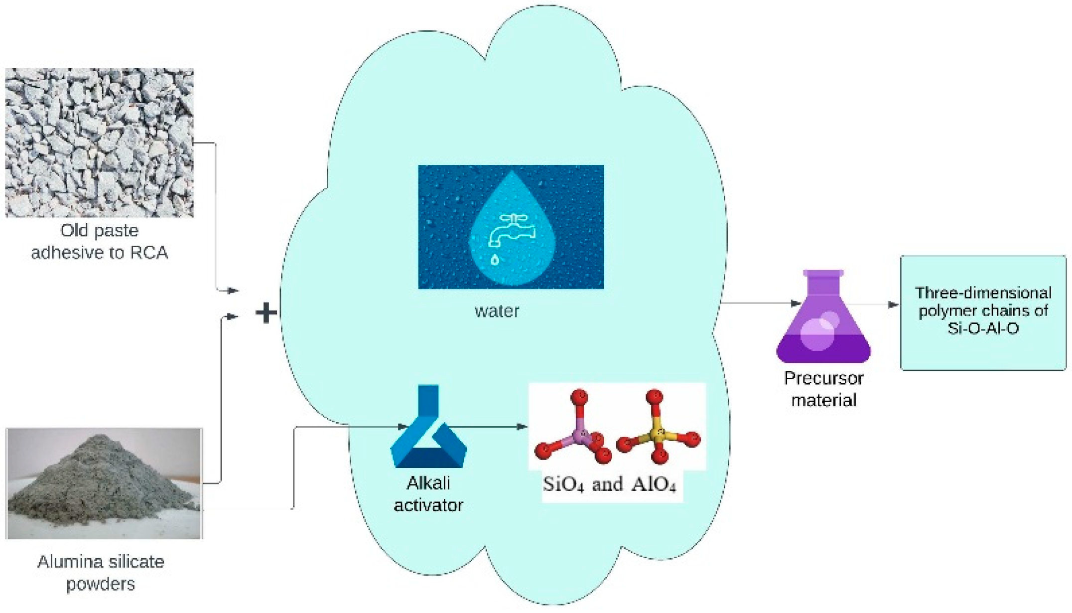 Recycling 07 00051 g001