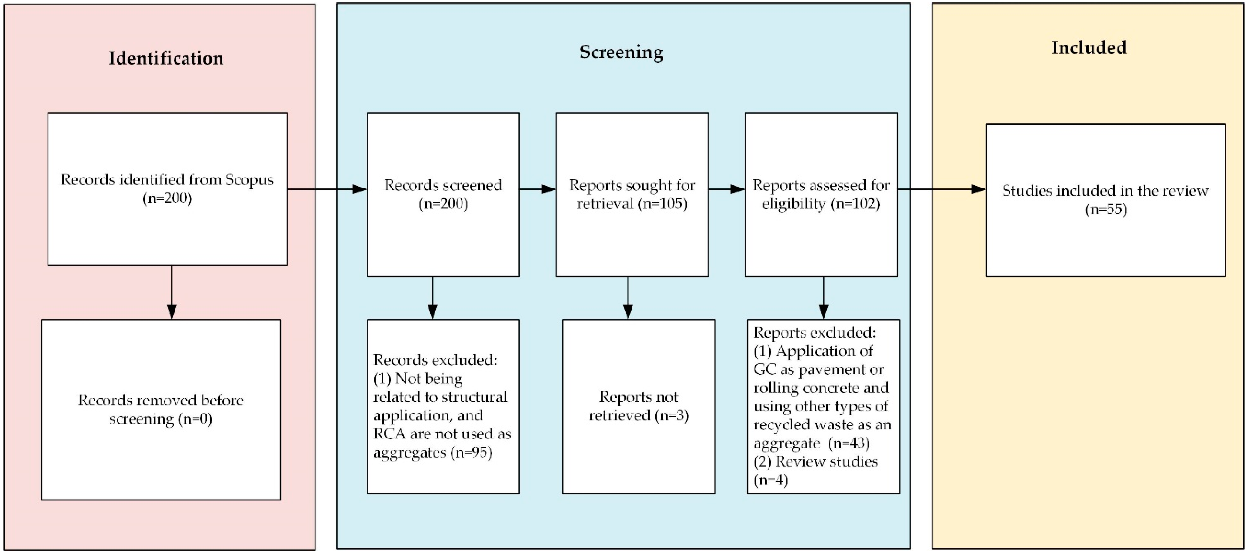 Recycling 07 00051 g002