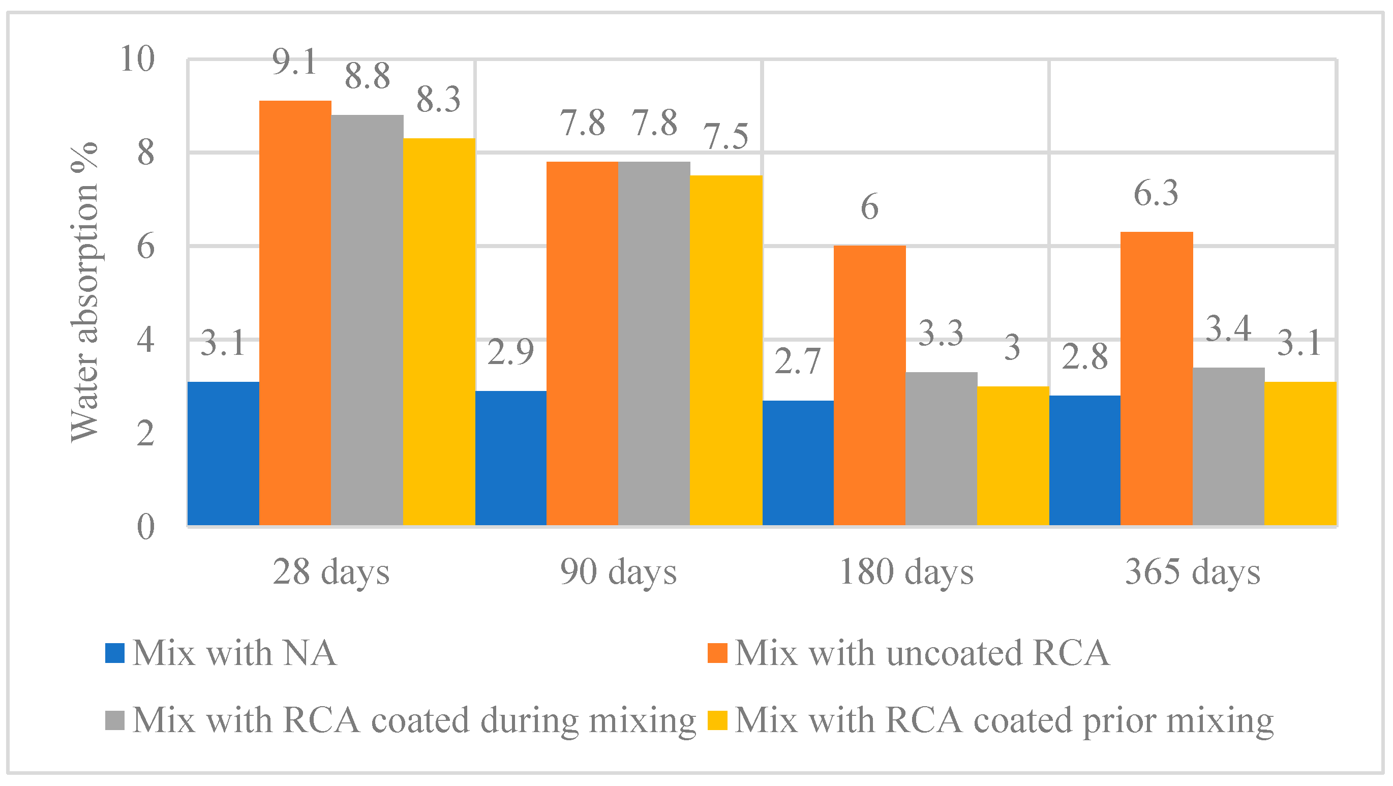 Recycling 07 00051 g003