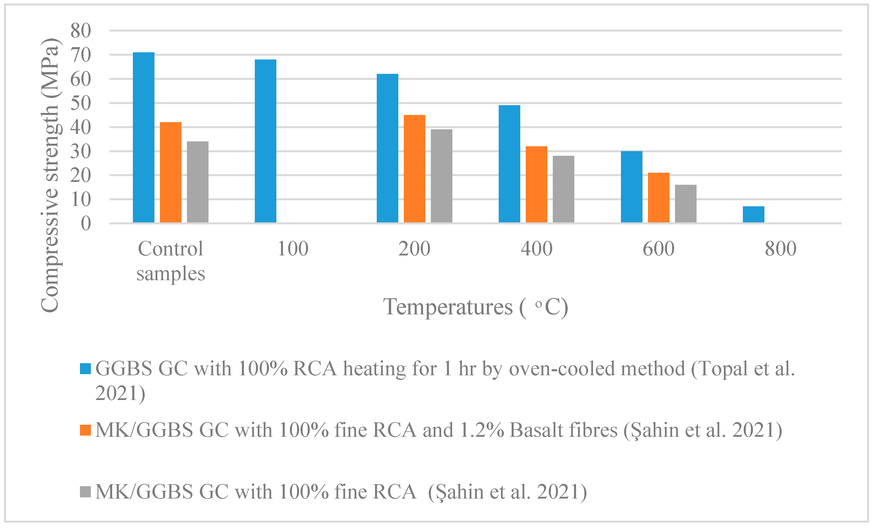 Recycling 07 00051 g009 550