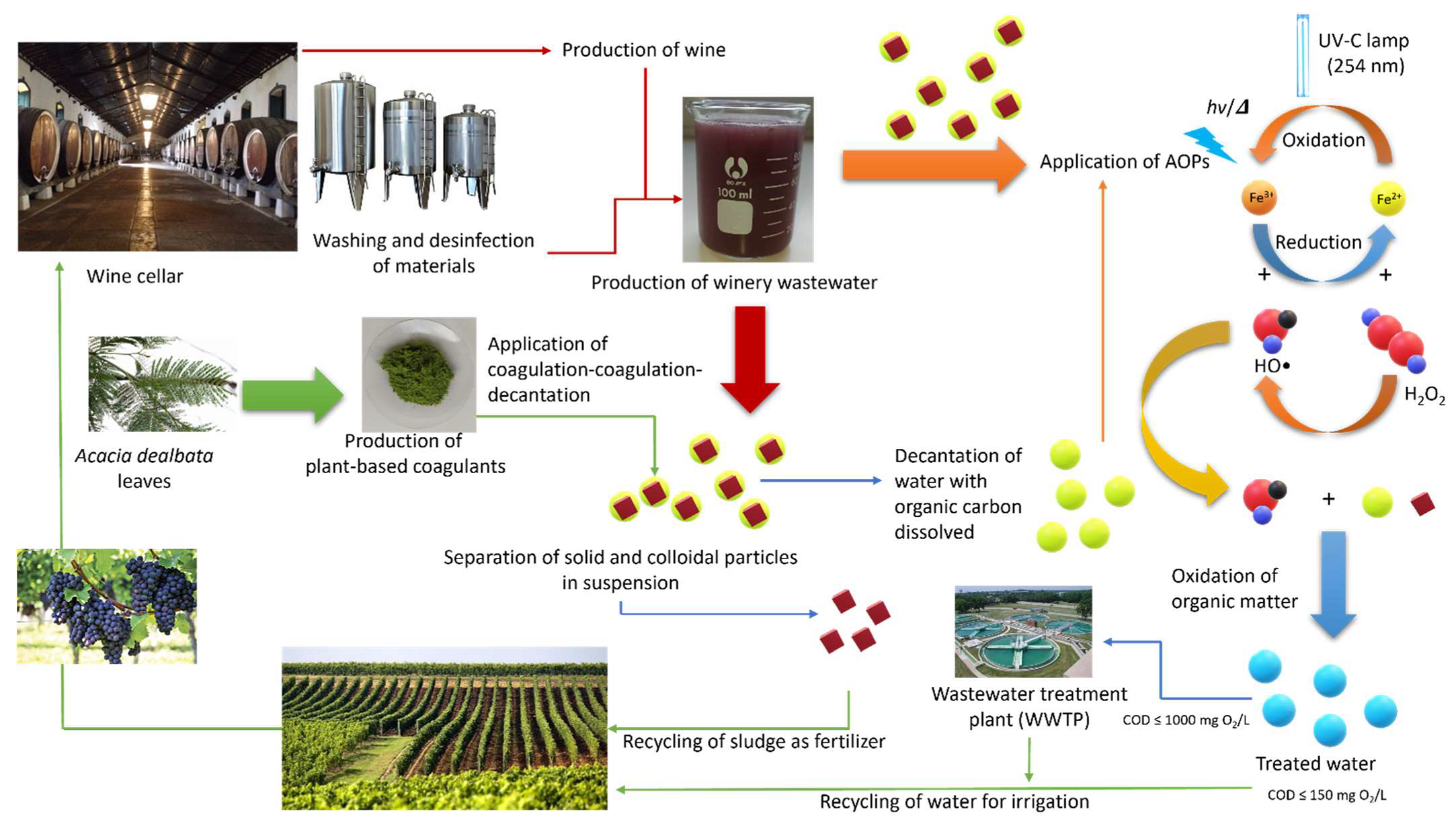 Recycling 07 00054 g001