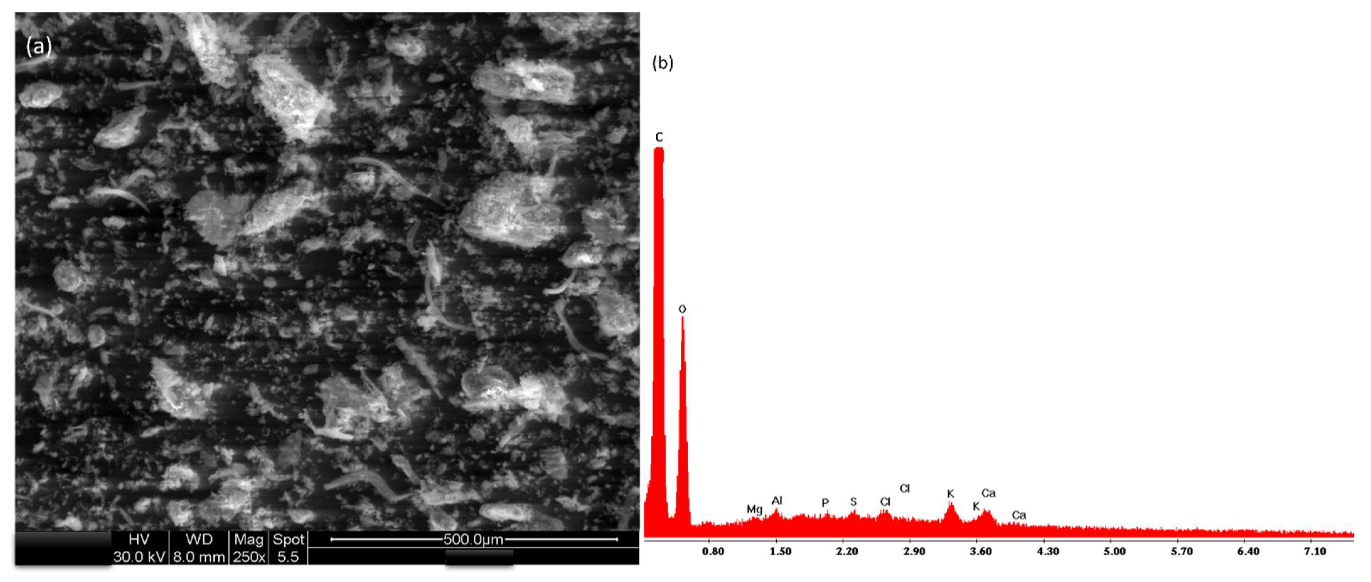 Recycling 07 00054 g005