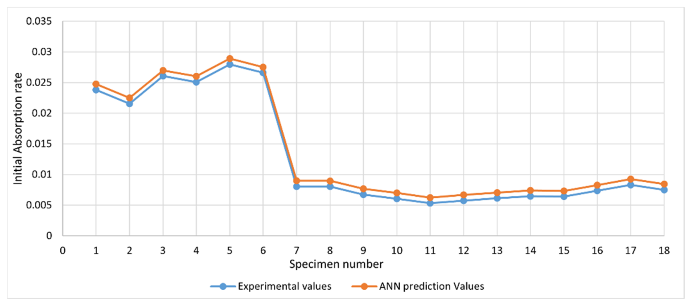 Recycling 07 00055 g019