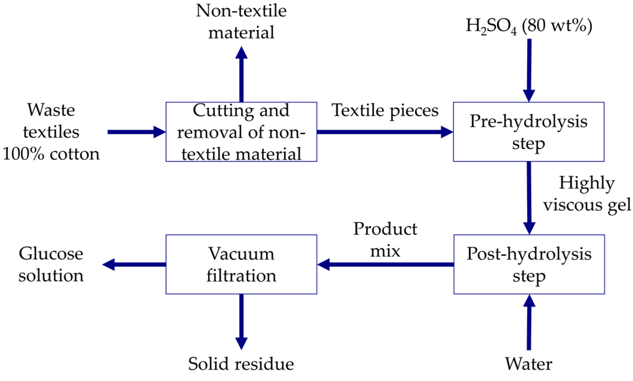 Recycling 07 00057 g001