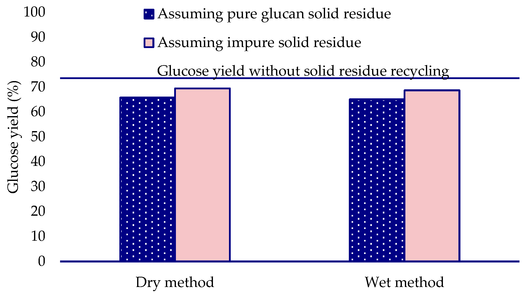 Recycling 07 00057 g005