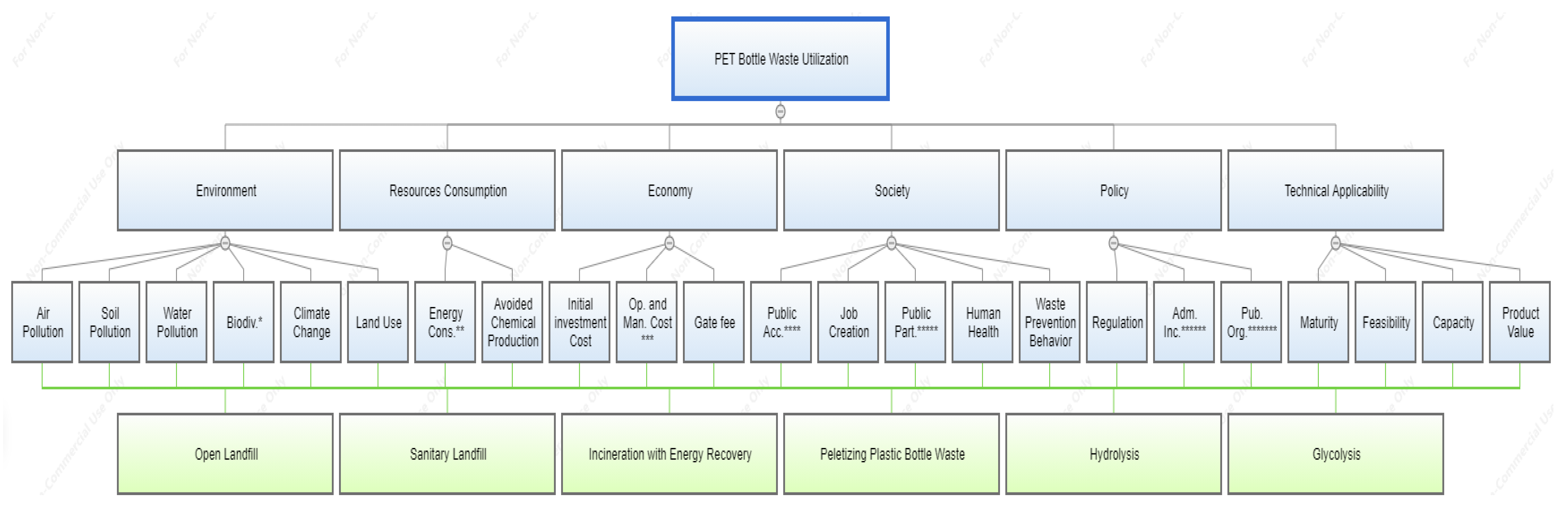 Recycling 07 00058 g002