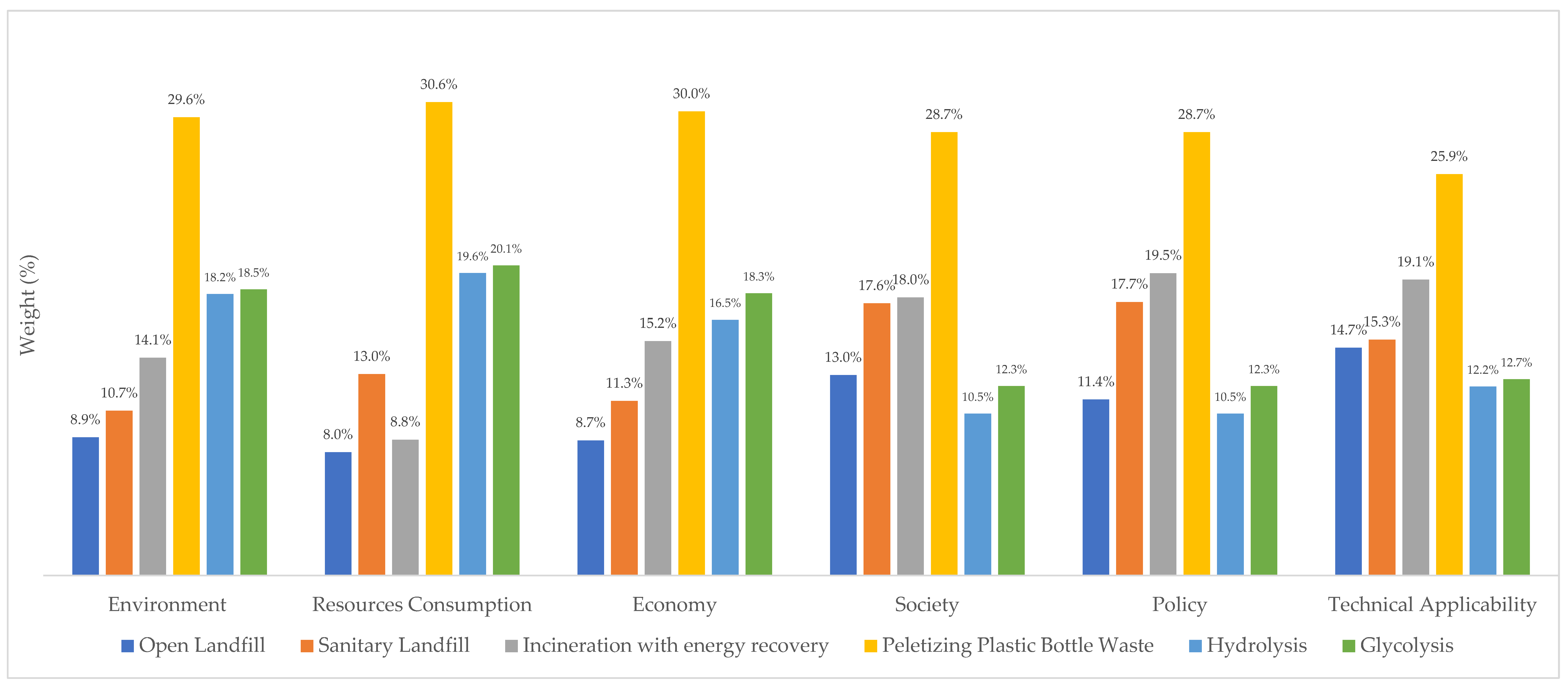 Recycling 07 00058 g006